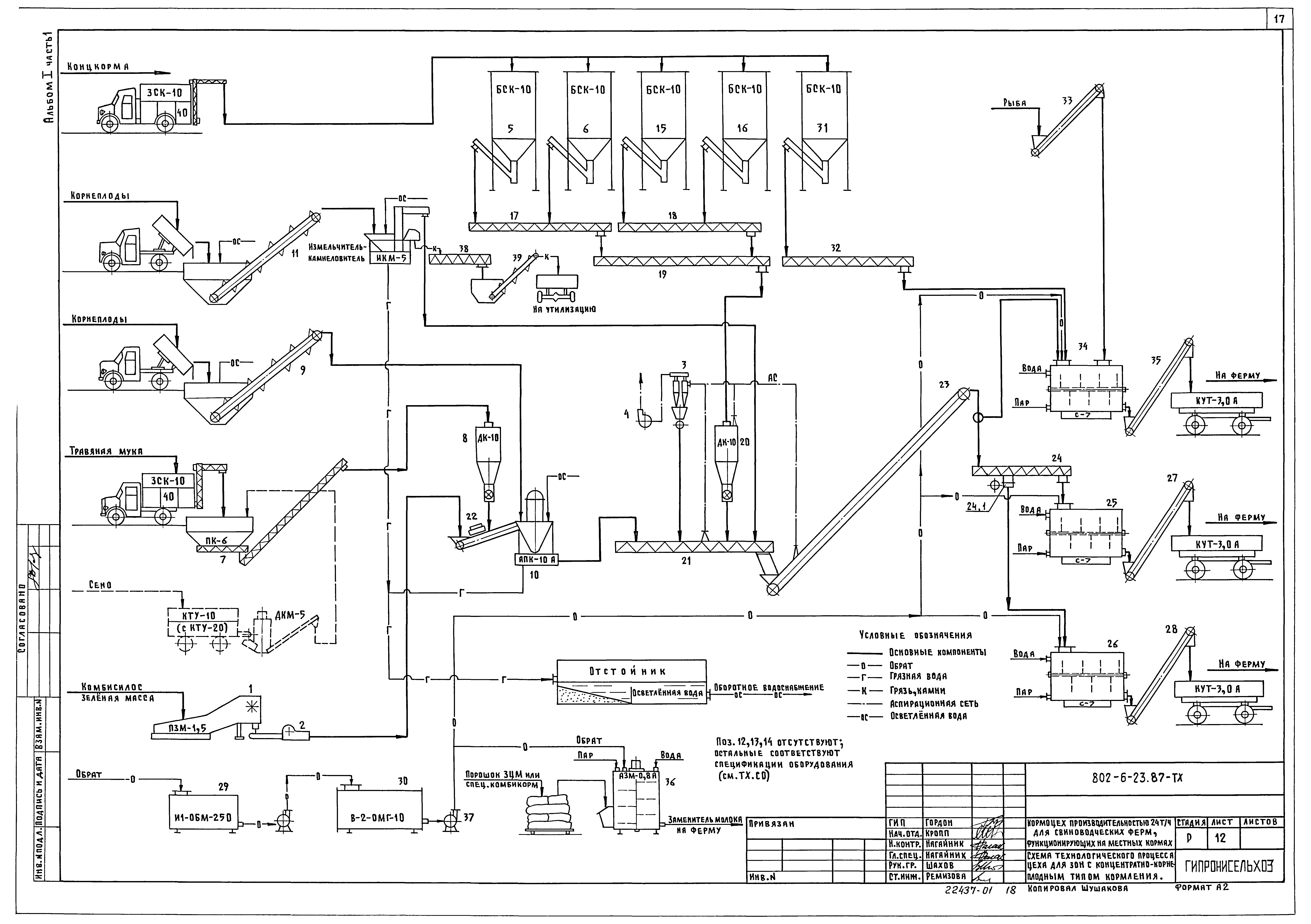 Типовой проект 802-6-23.87