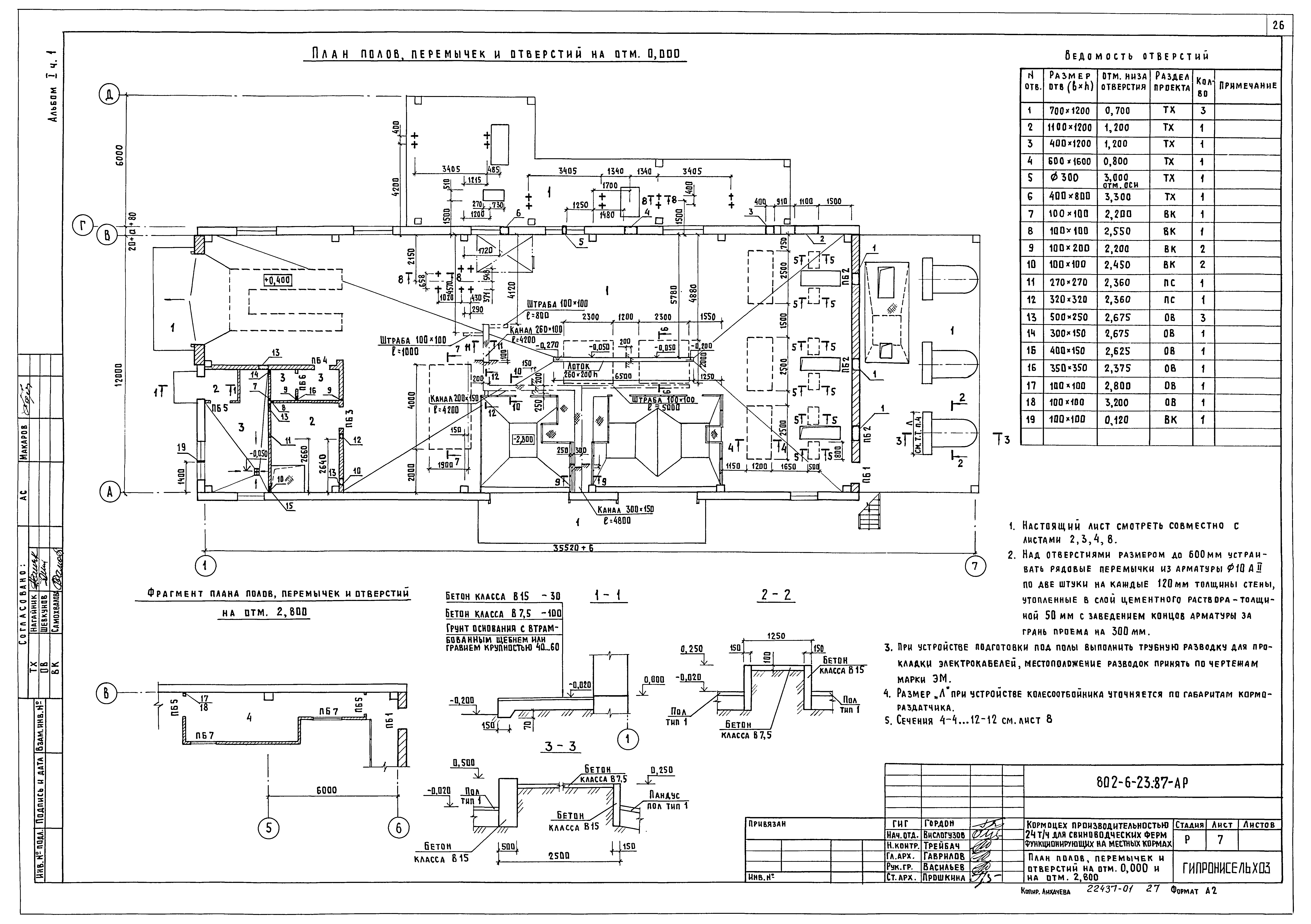 Типовой проект 802-6-23.87