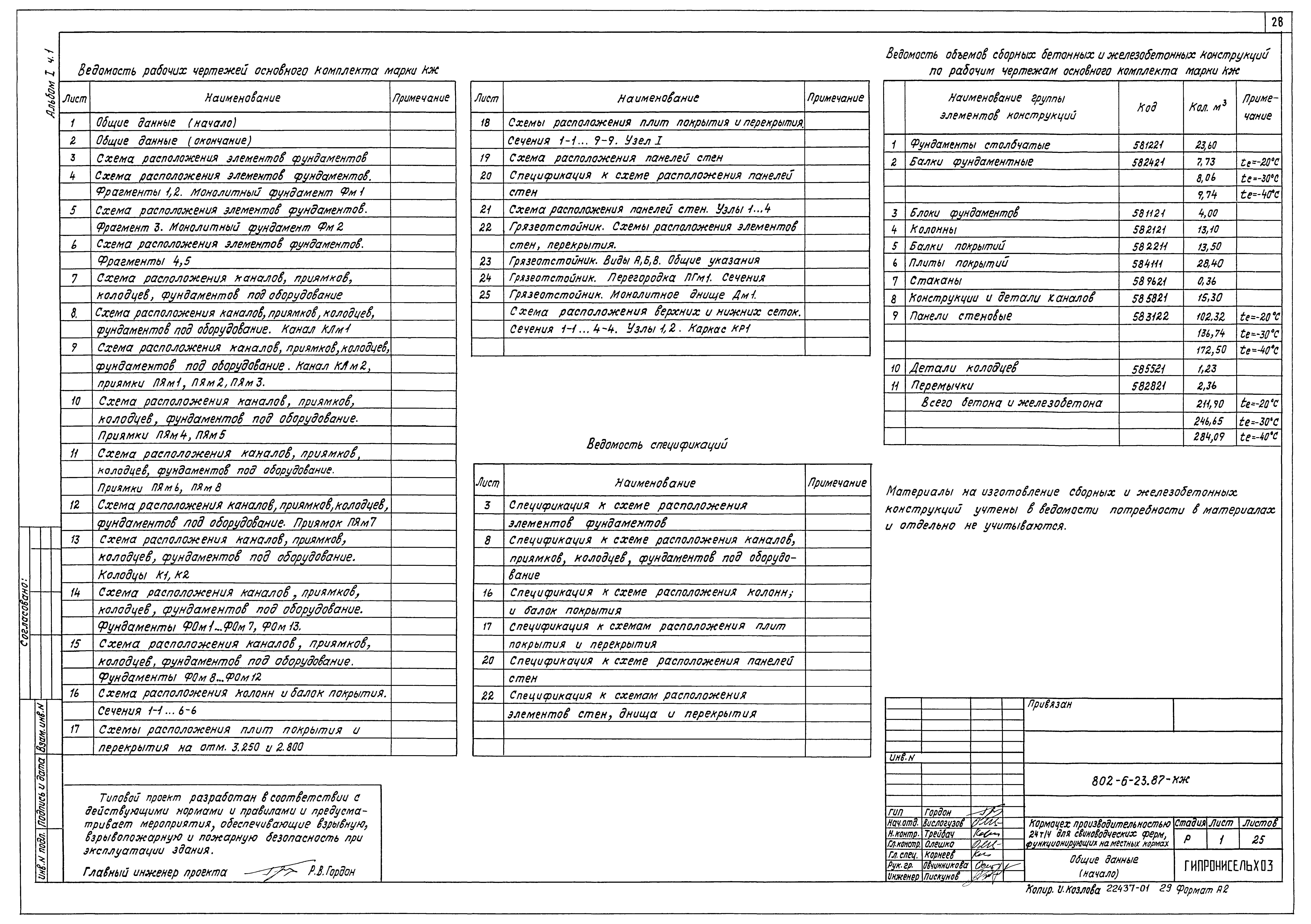 Типовой проект 802-6-23.87