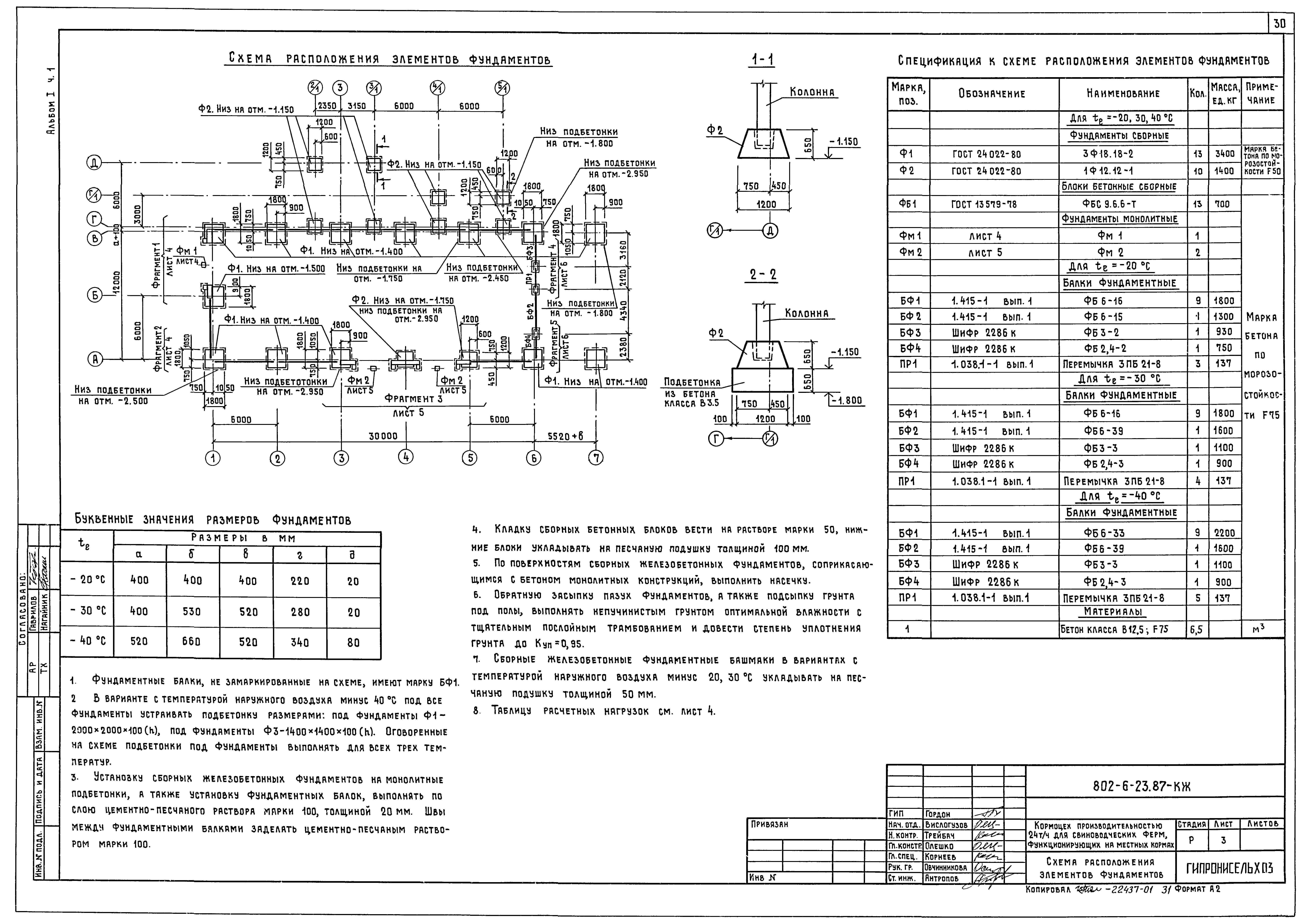 Типовой проект 802-6-23.87