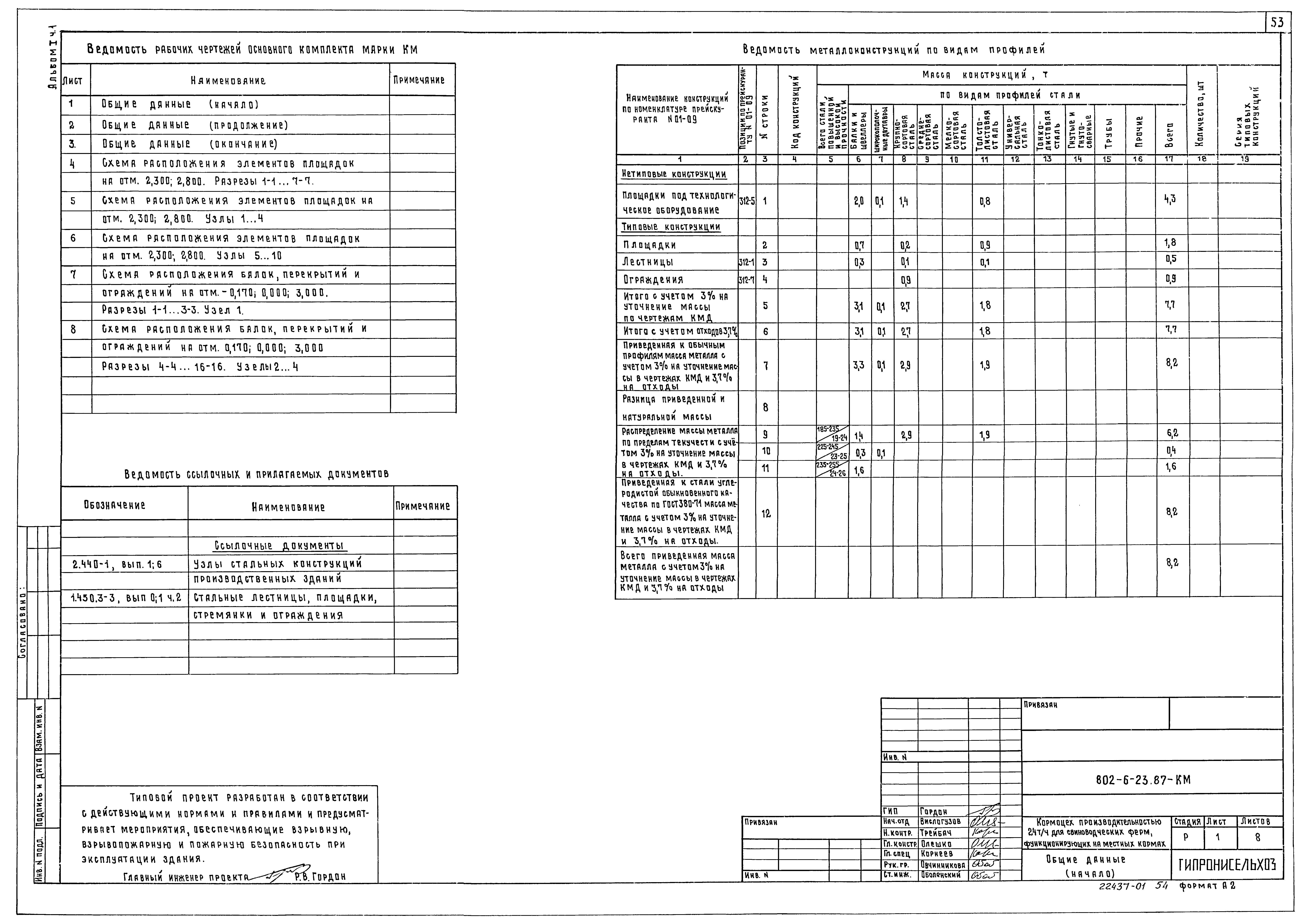 Типовой проект 802-6-23.87