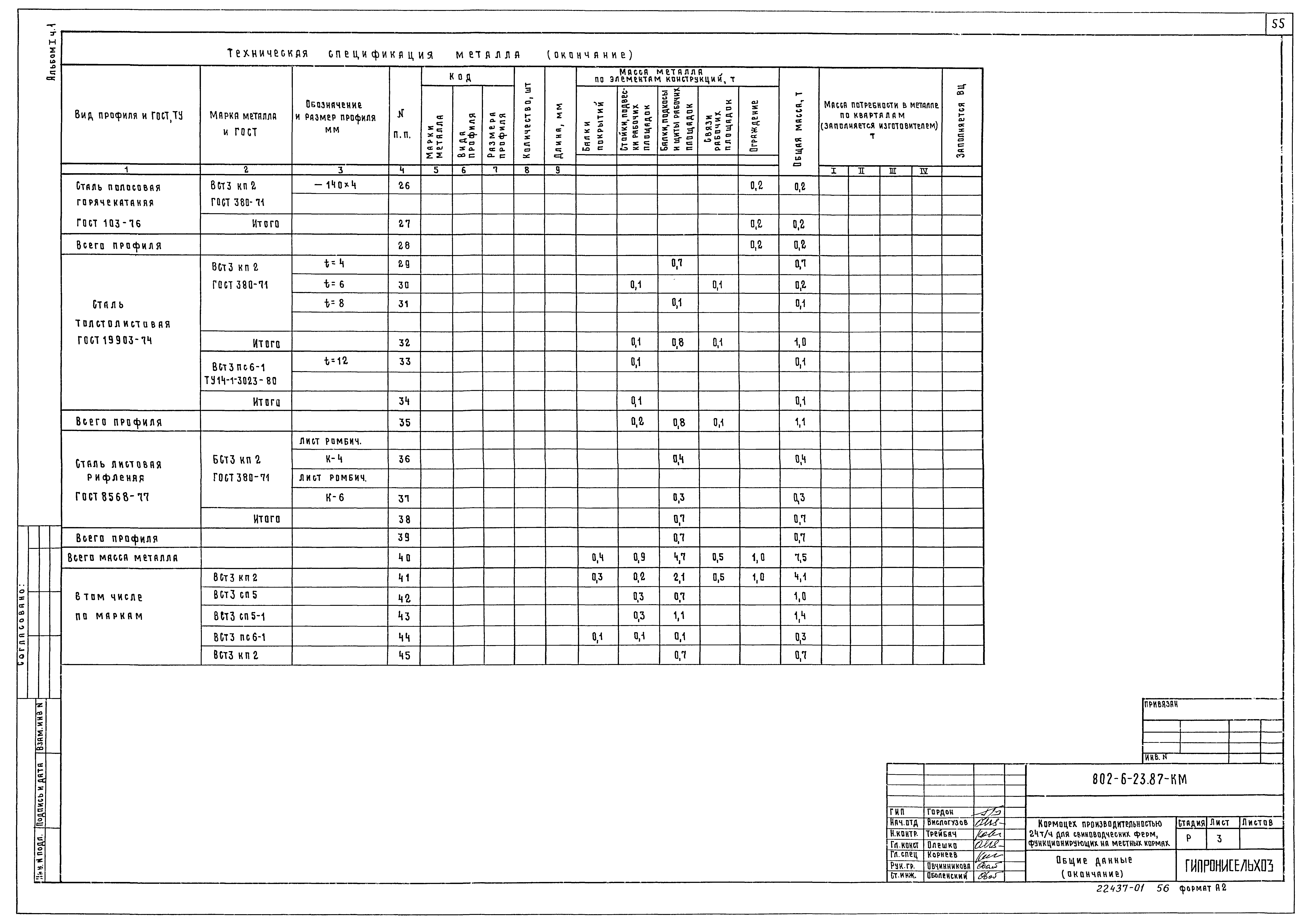 Типовой проект 802-6-23.87