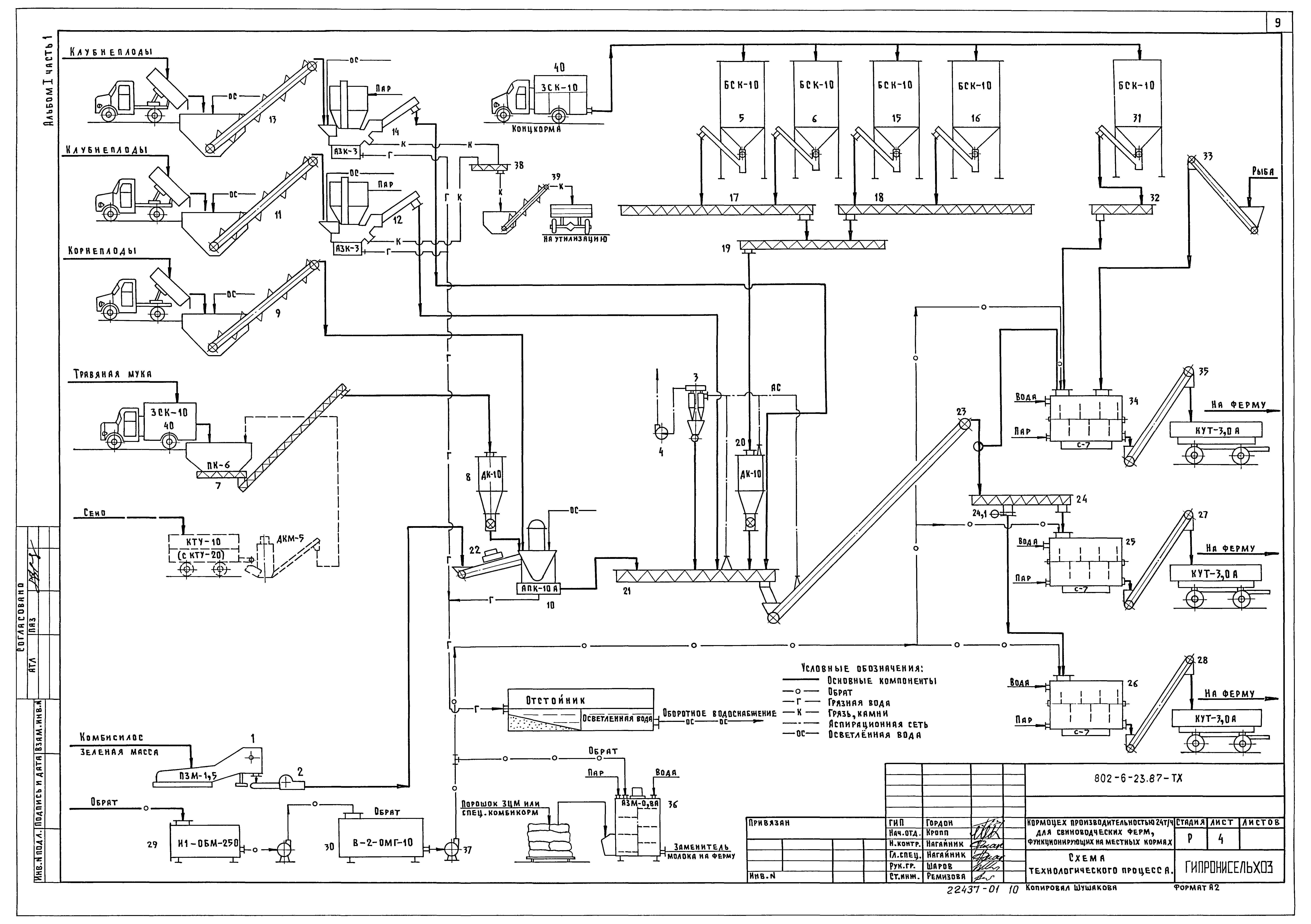 Типовой проект 802-6-23.87