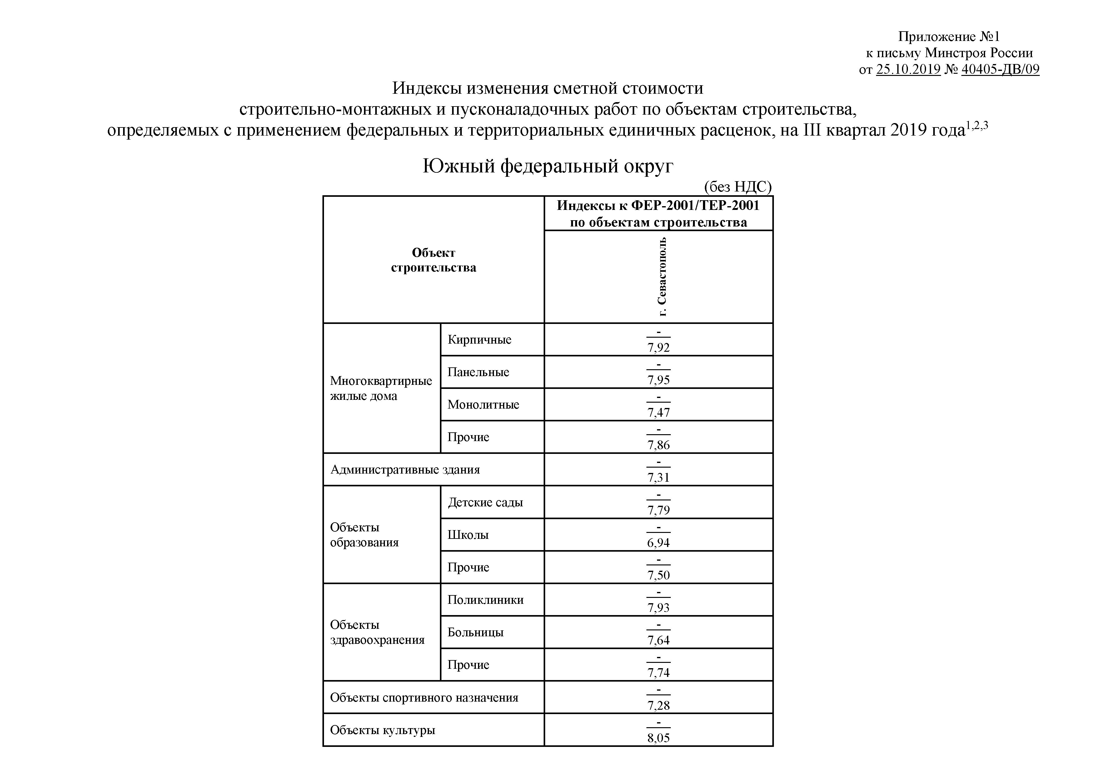 Письмо 40405-ДВ/09