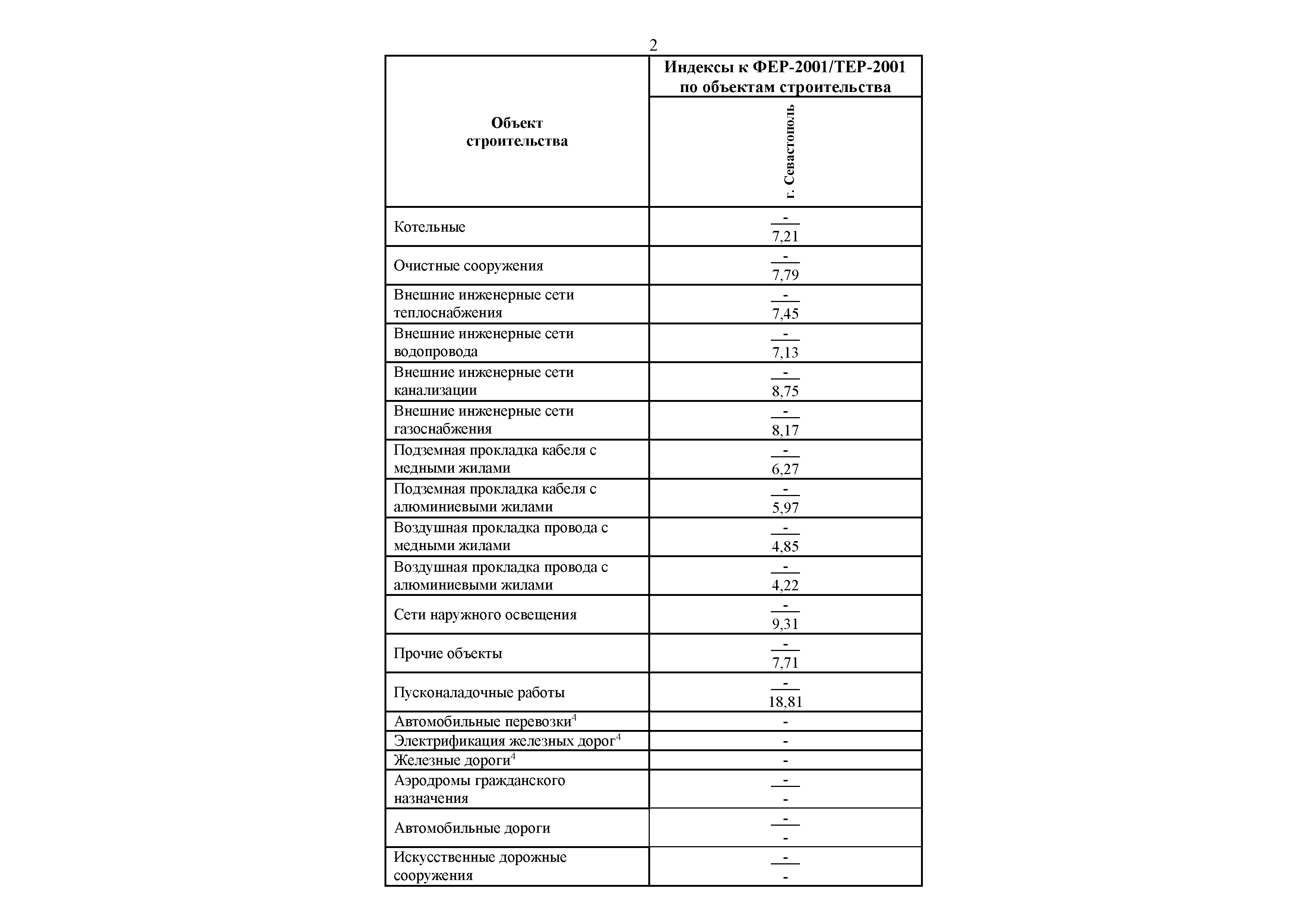 Письмо 40405-ДВ/09