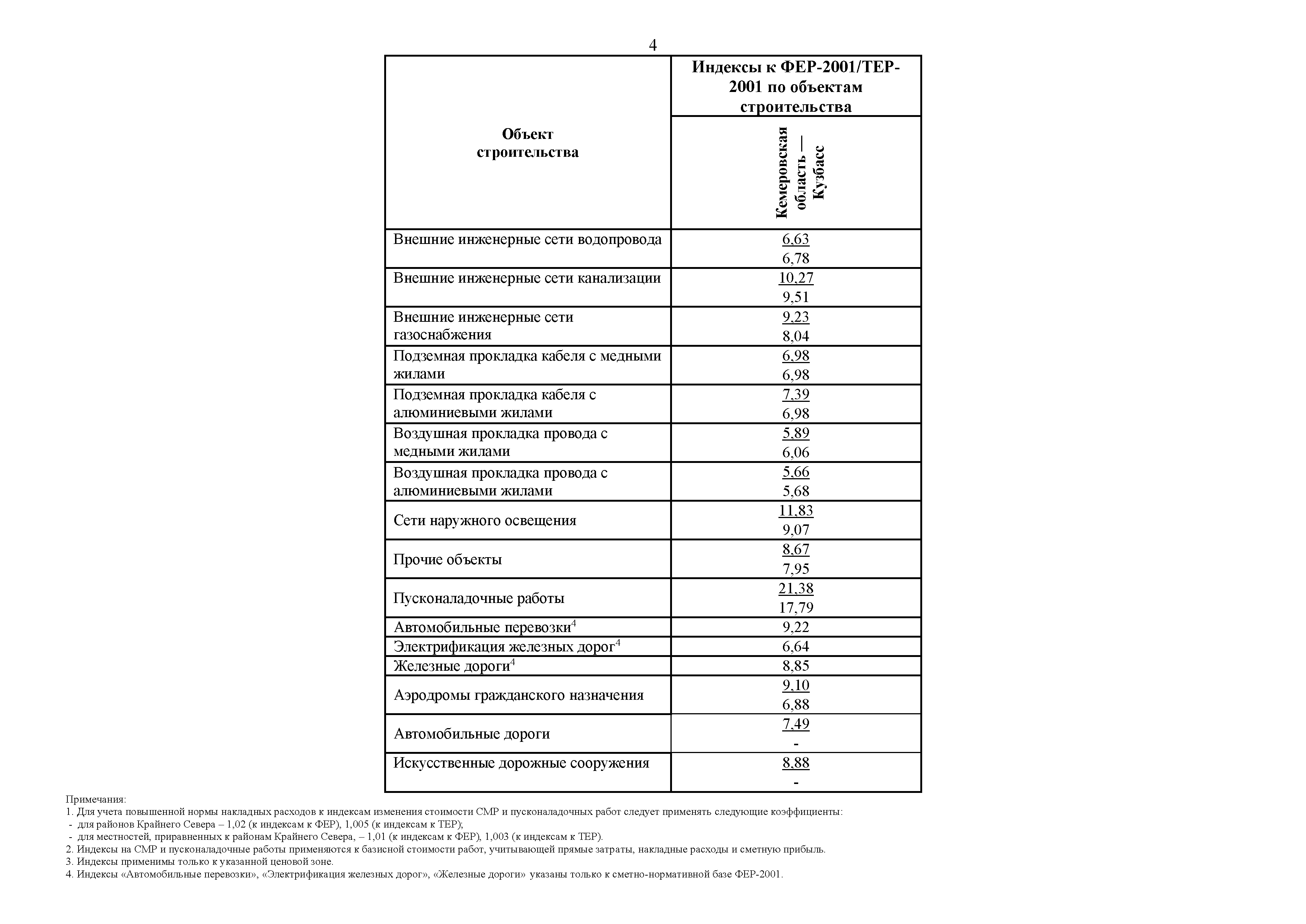 Письмо 40405-ДВ/09