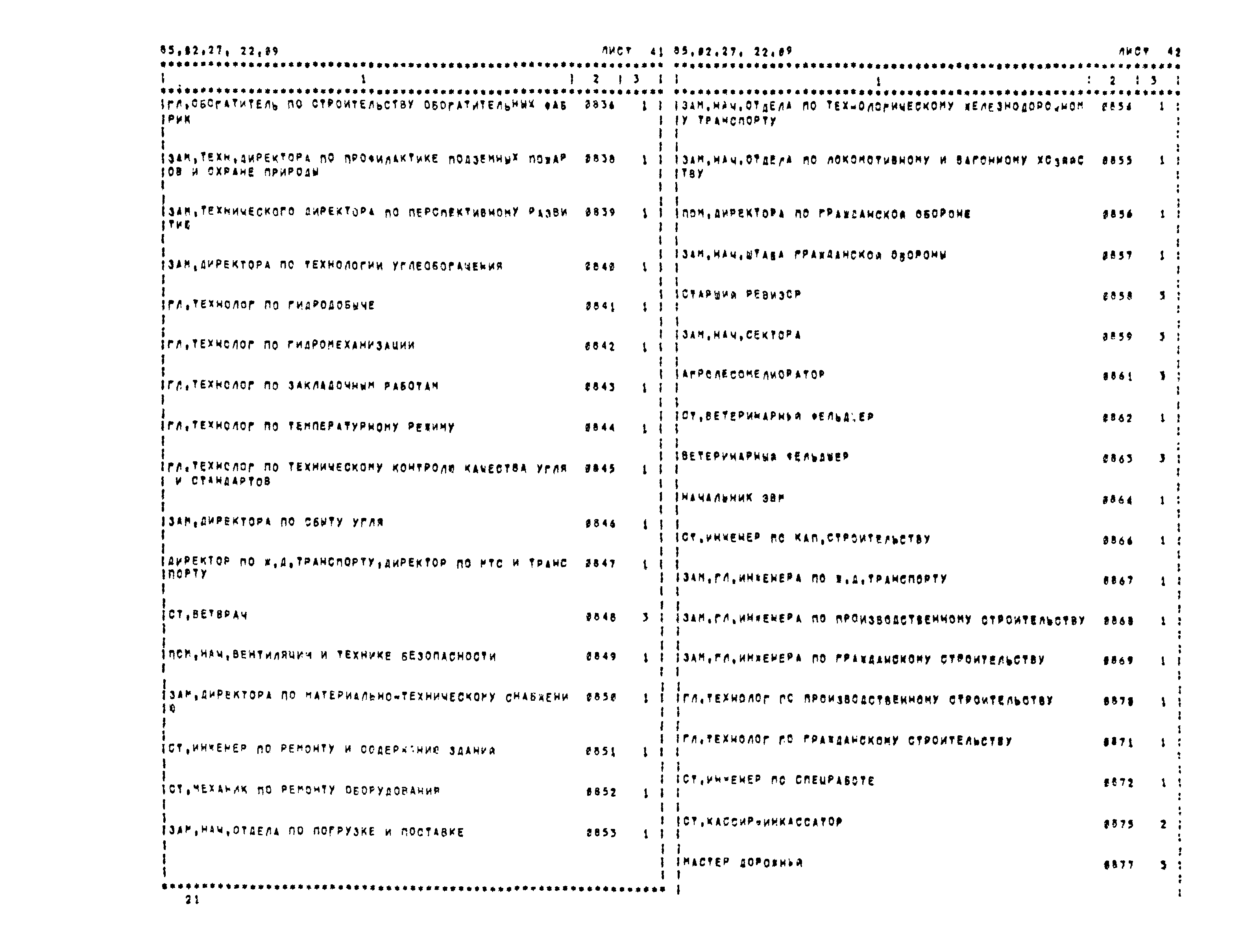 Бухгалтер код по окз 2024. Классификатор должностей. Бухгалтер классификатор должностей. Код должности по классификатору.