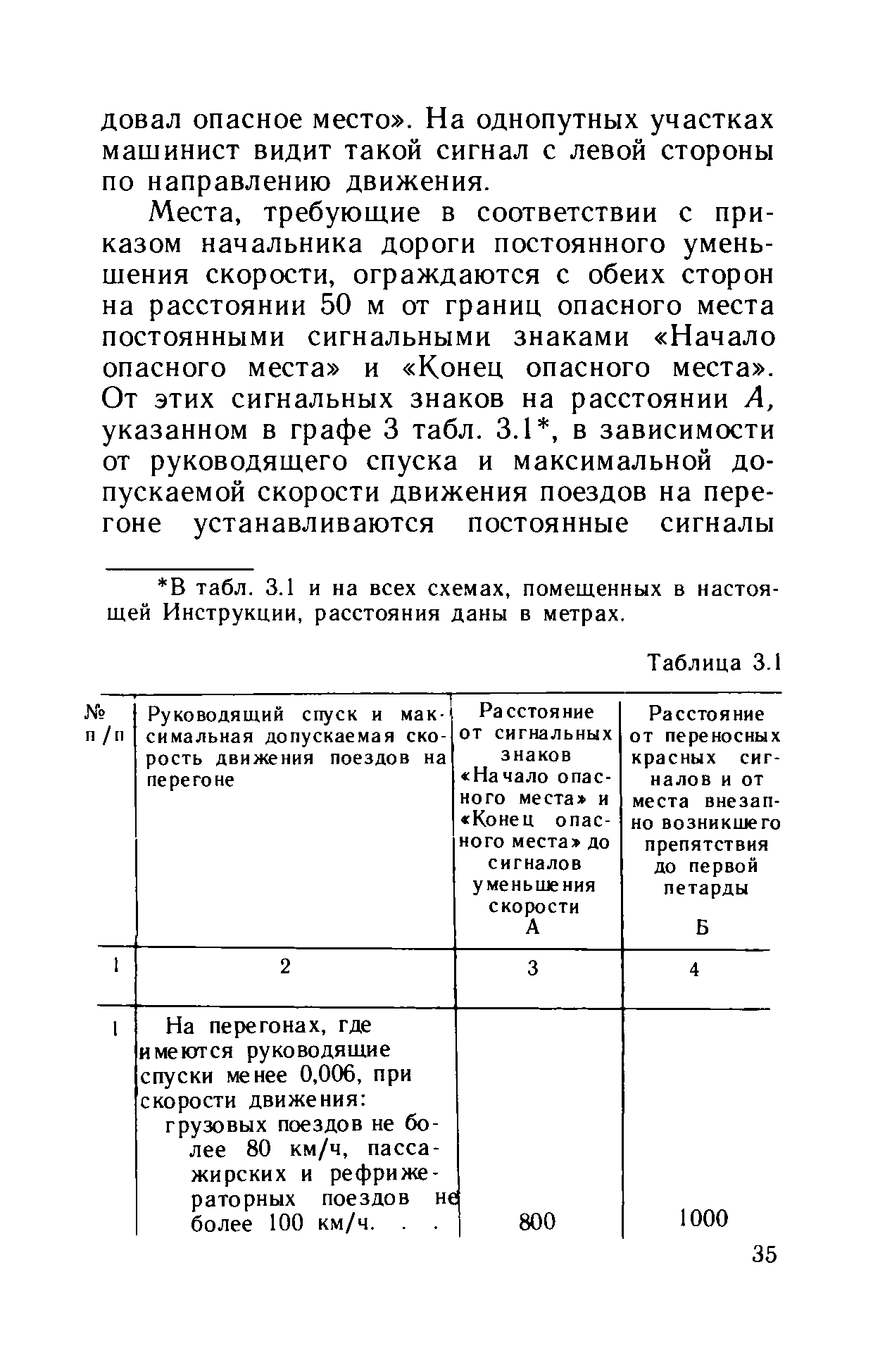 Инструкция ЦТех/4346