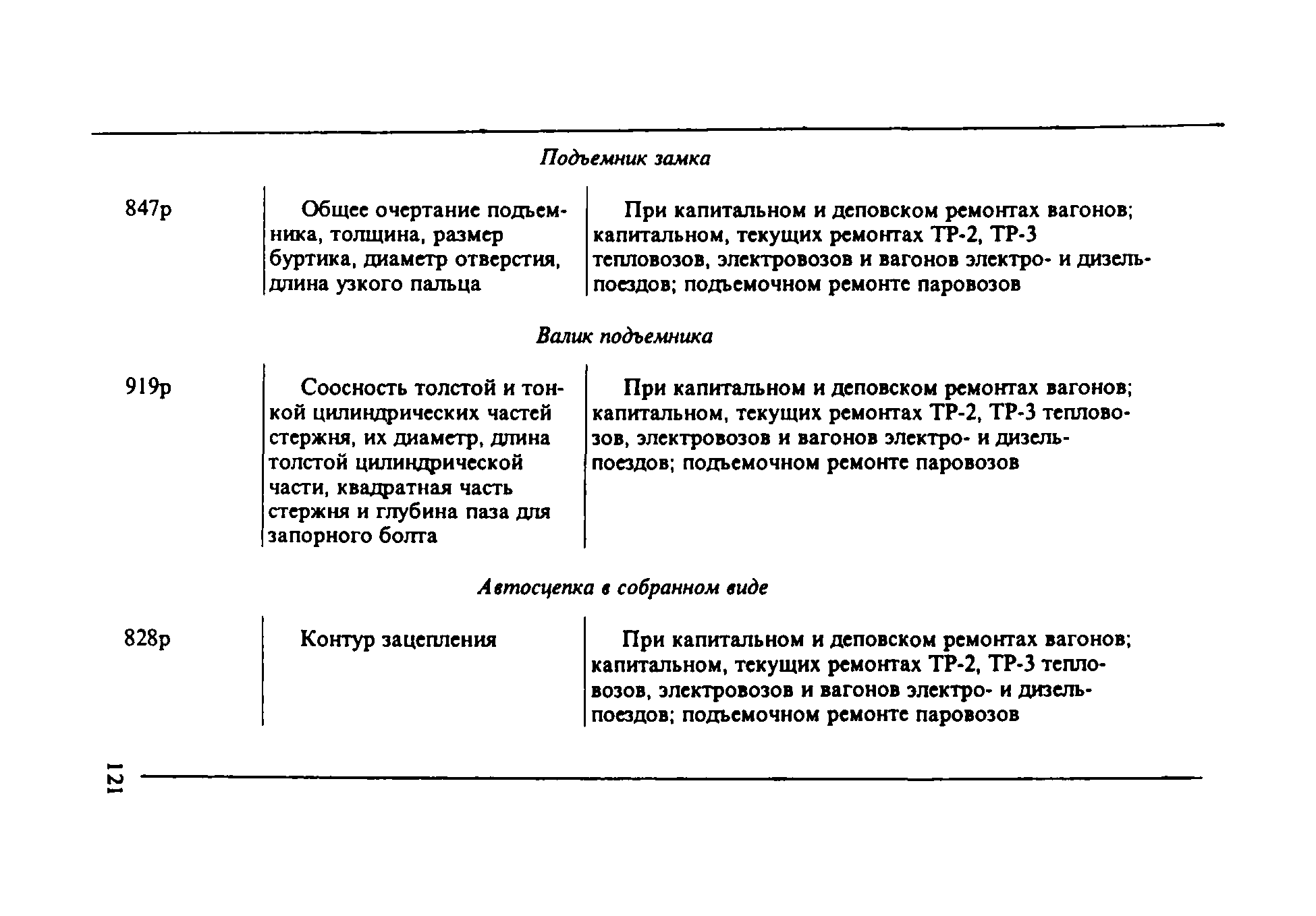 Инструкция ЦВ-ВНИИЖТ-494