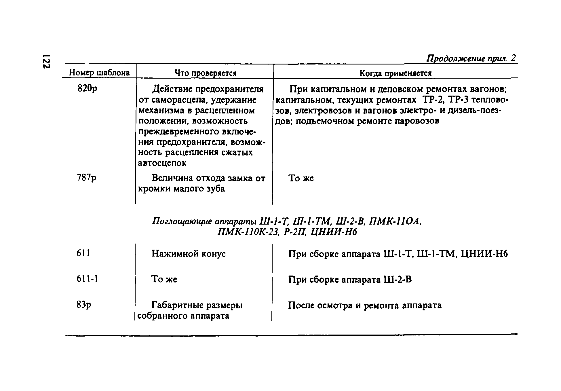 Инструкция ЦВ-ВНИИЖТ-494