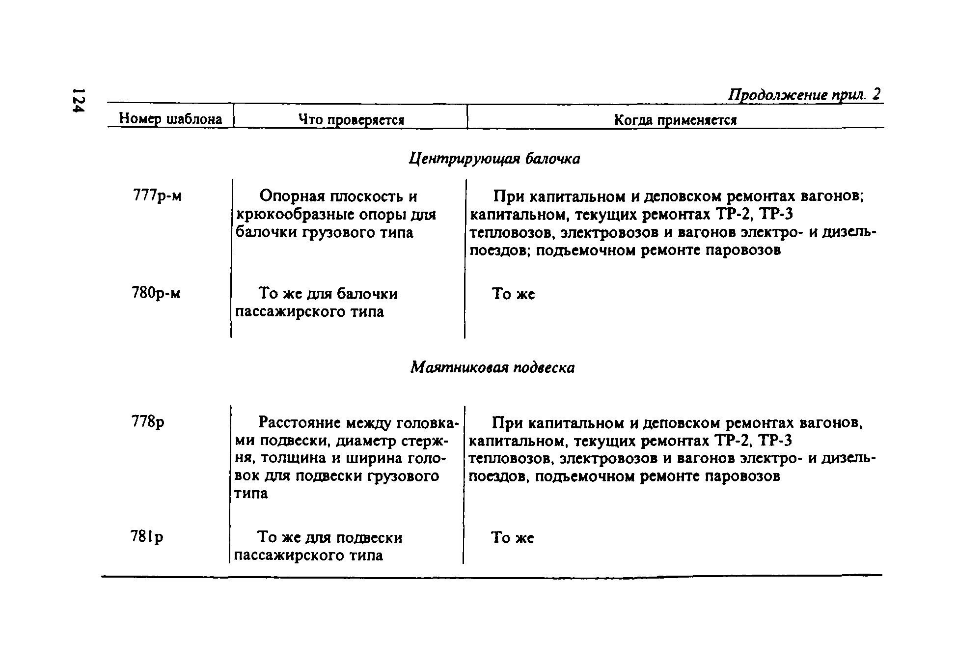 Инструкция ЦВ-ВНИИЖТ-494