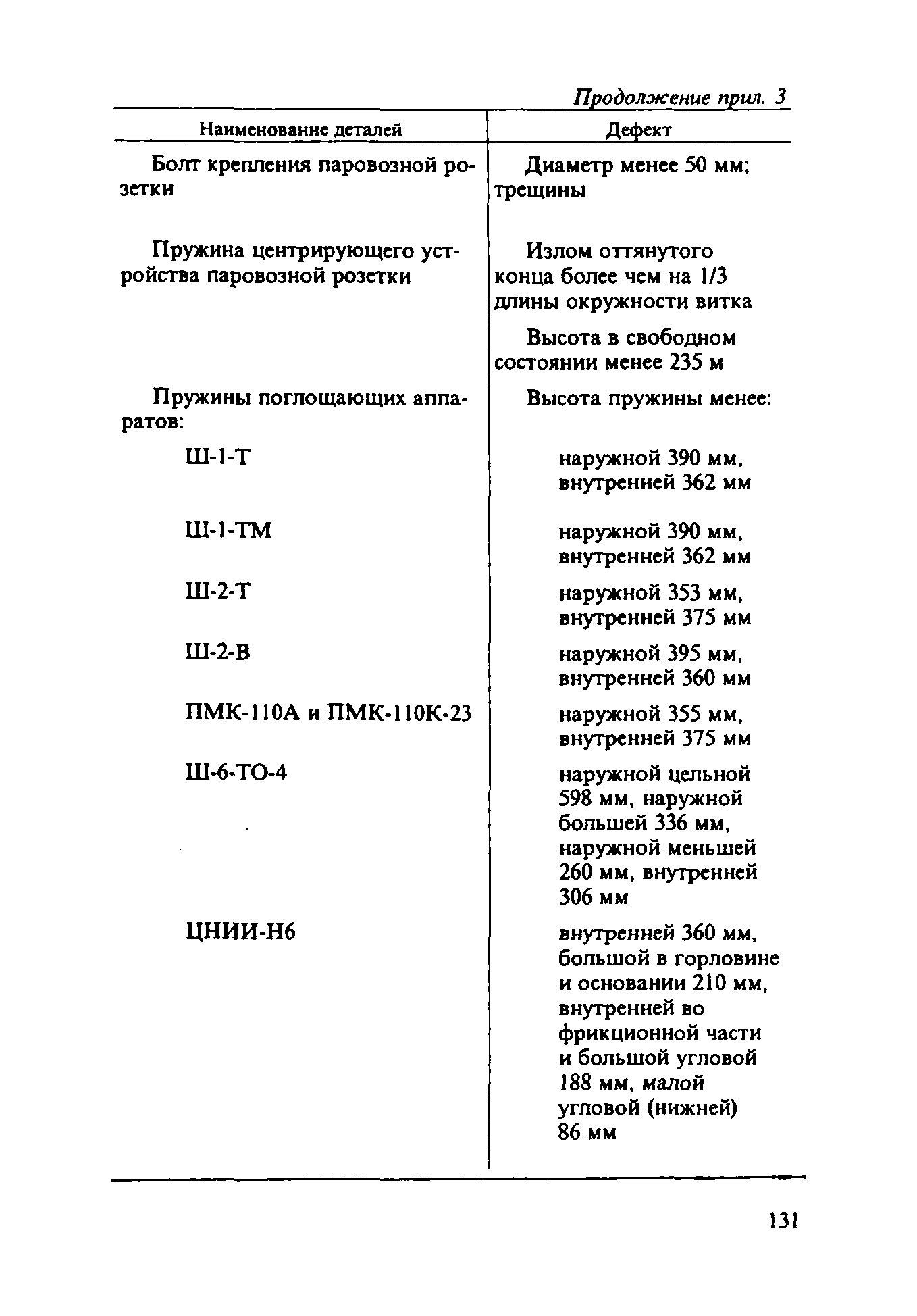 Инструкция ЦВ-ВНИИЖТ-494