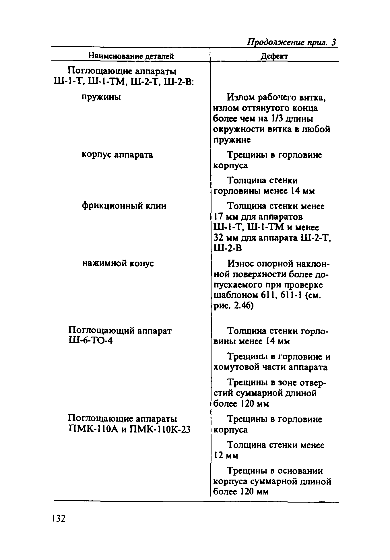 Инструкция ЦВ-ВНИИЖТ-494