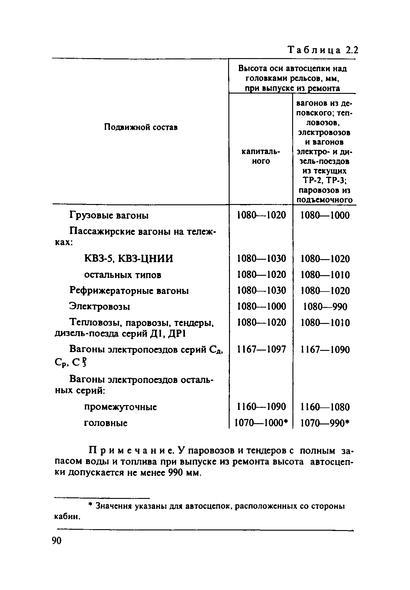 Инструкция ЦВ-ВНИИЖТ-494