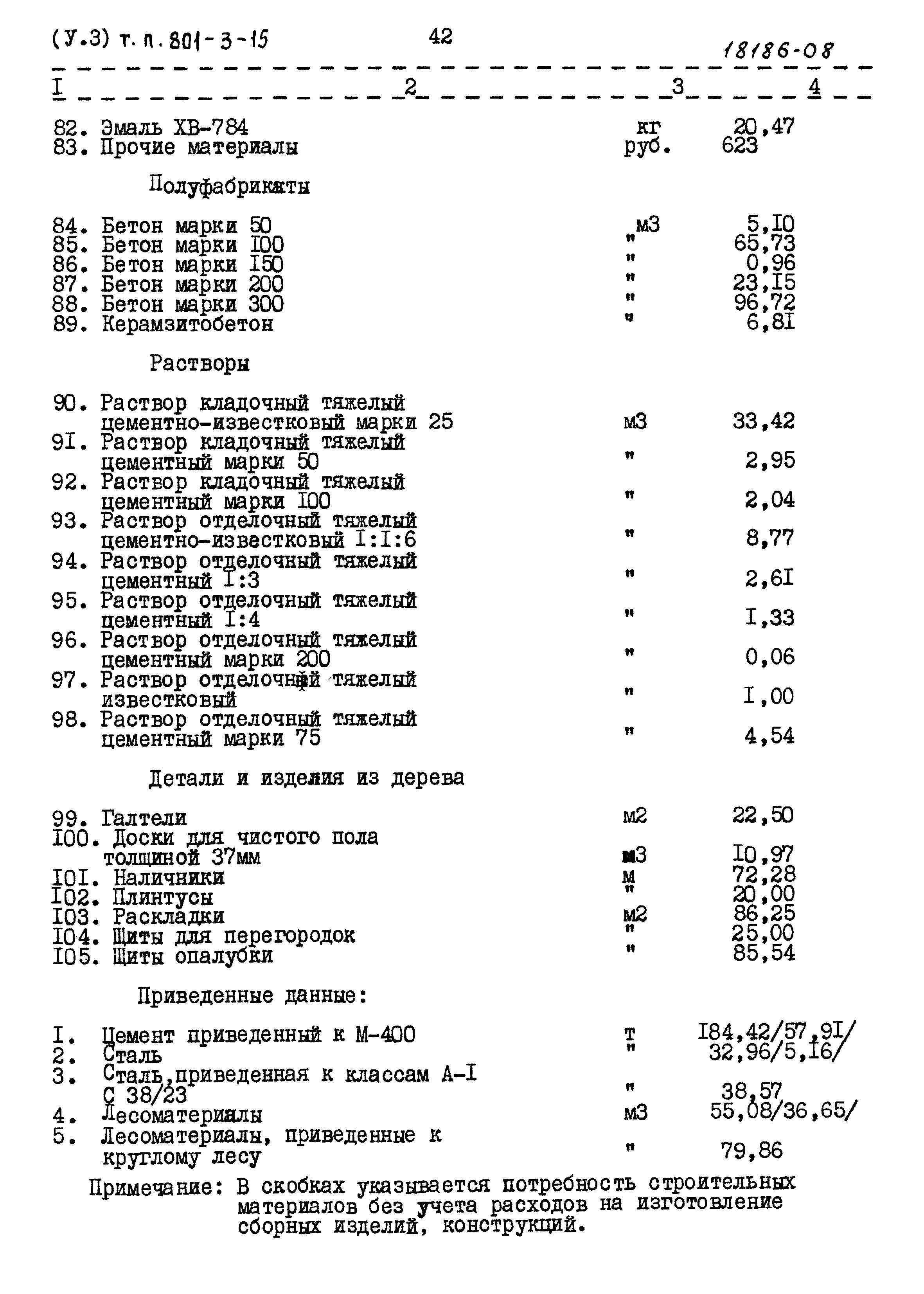 Типовой проект 801-3-15