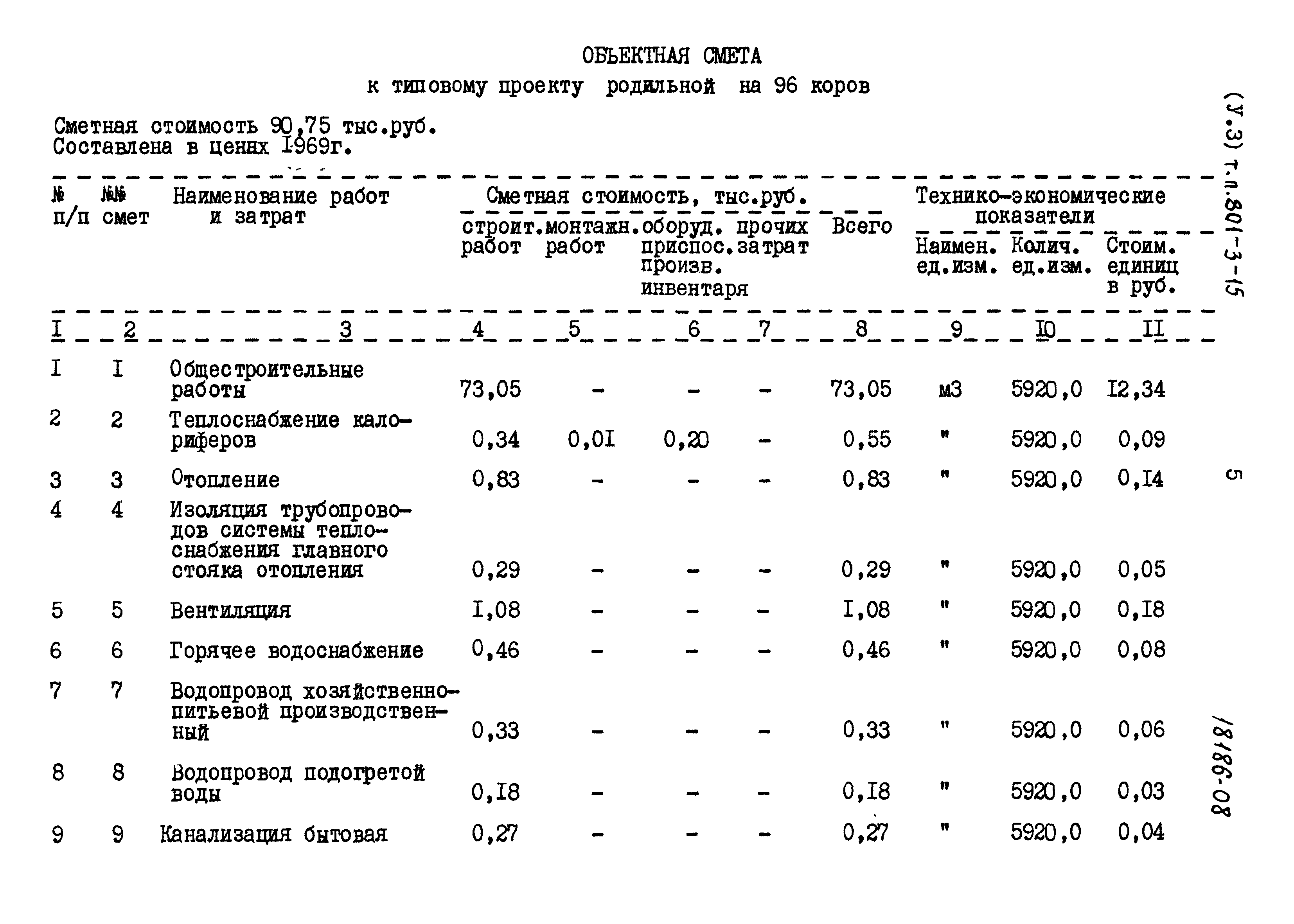 Типовой проект 801-3-15