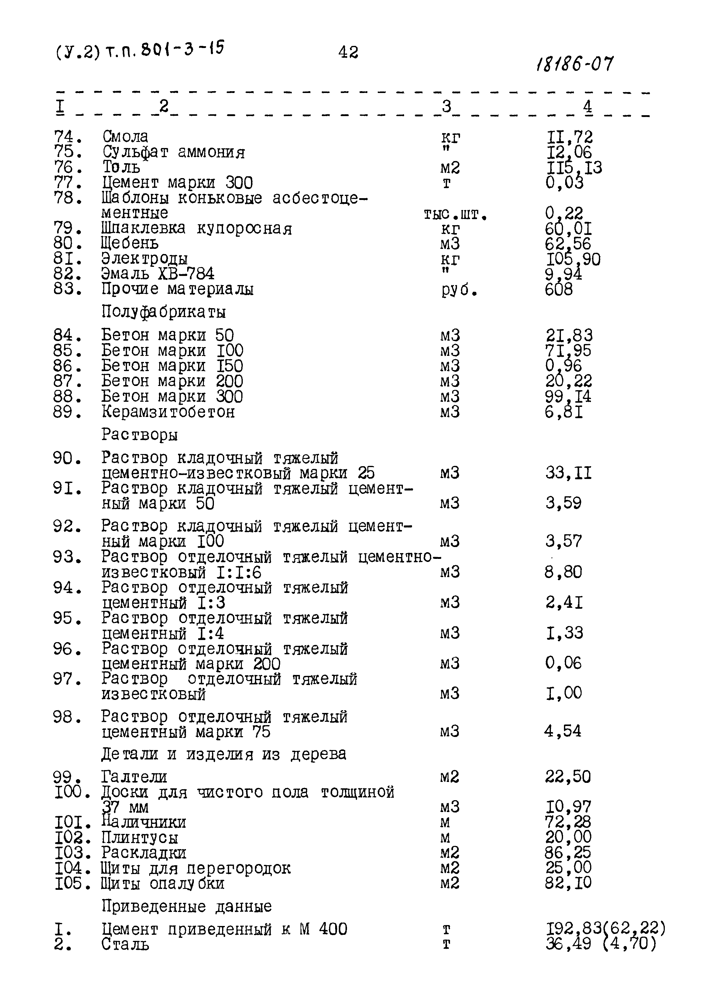 Типовой проект 801-3-15