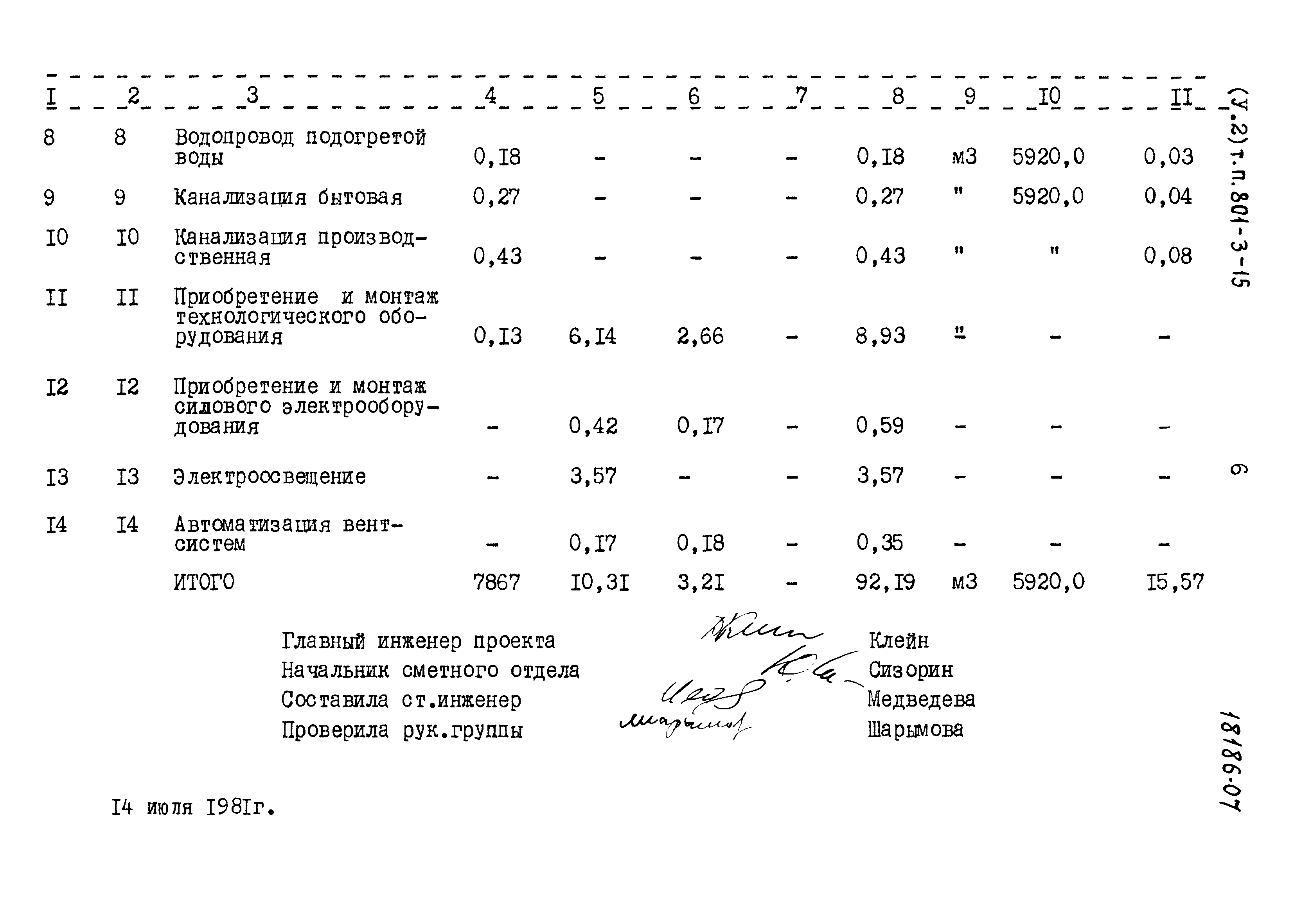Типовой проект 801-3-15