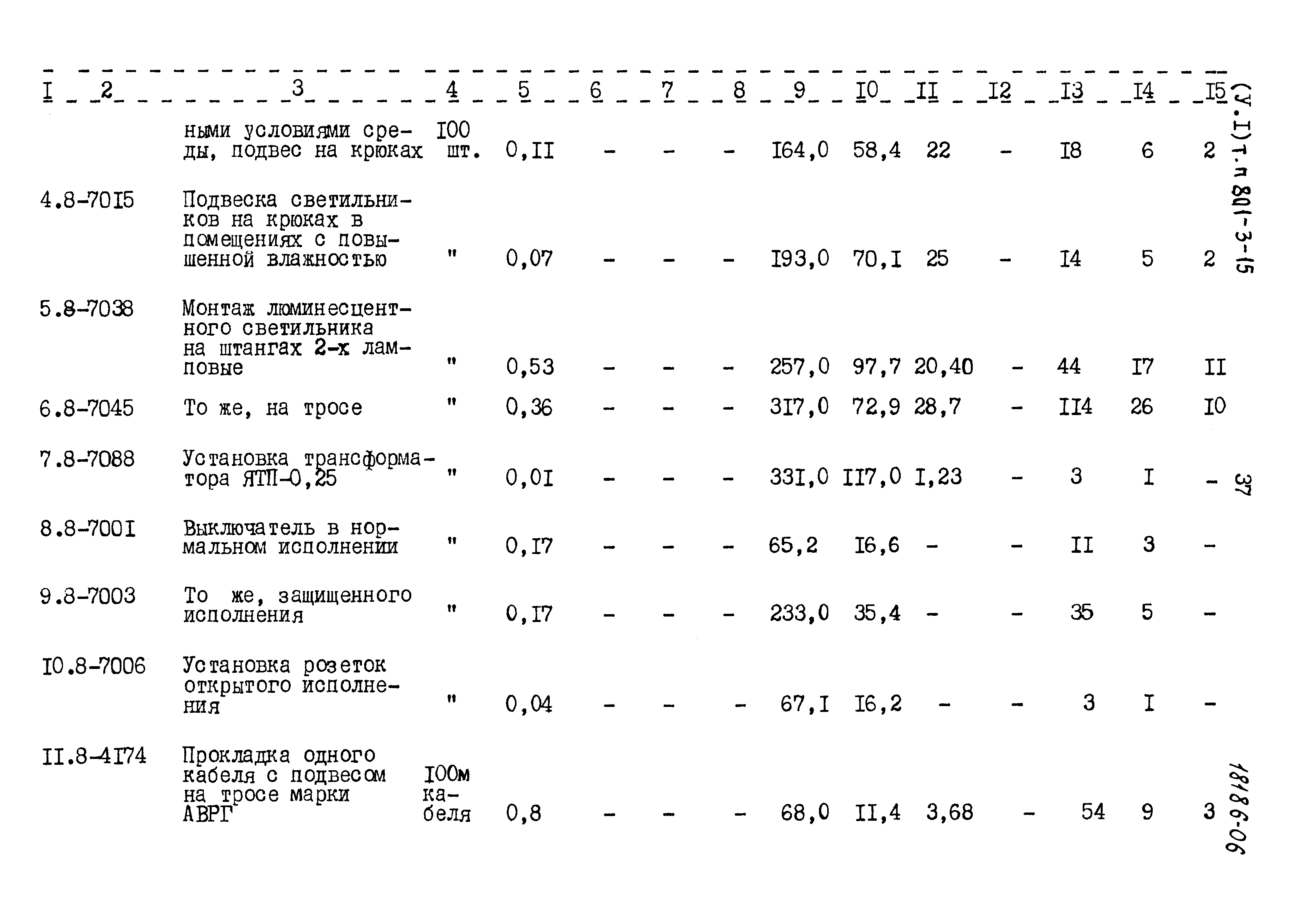 Типовой проект 801-3-15
