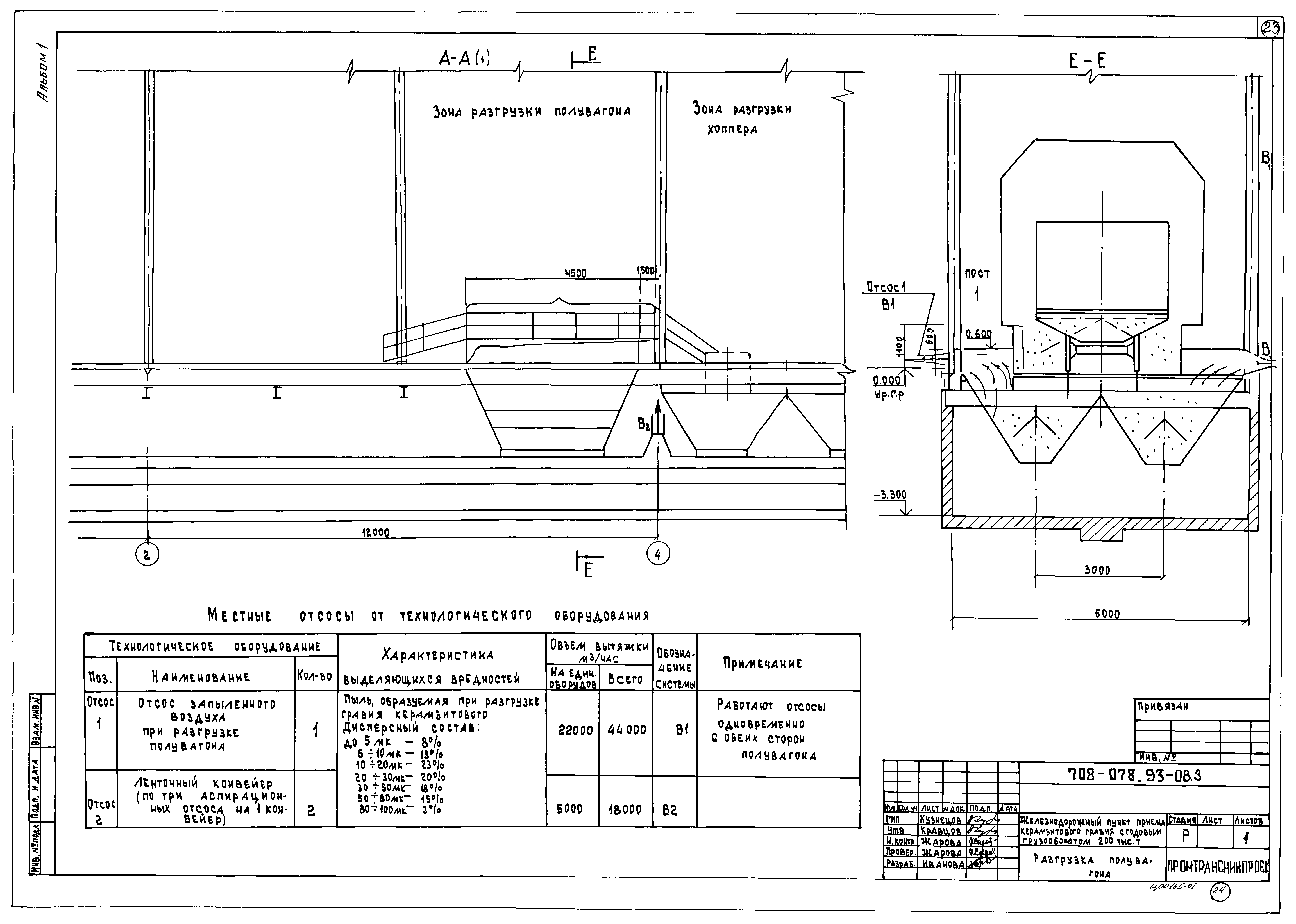 Типовые проектные решения 708-078.93