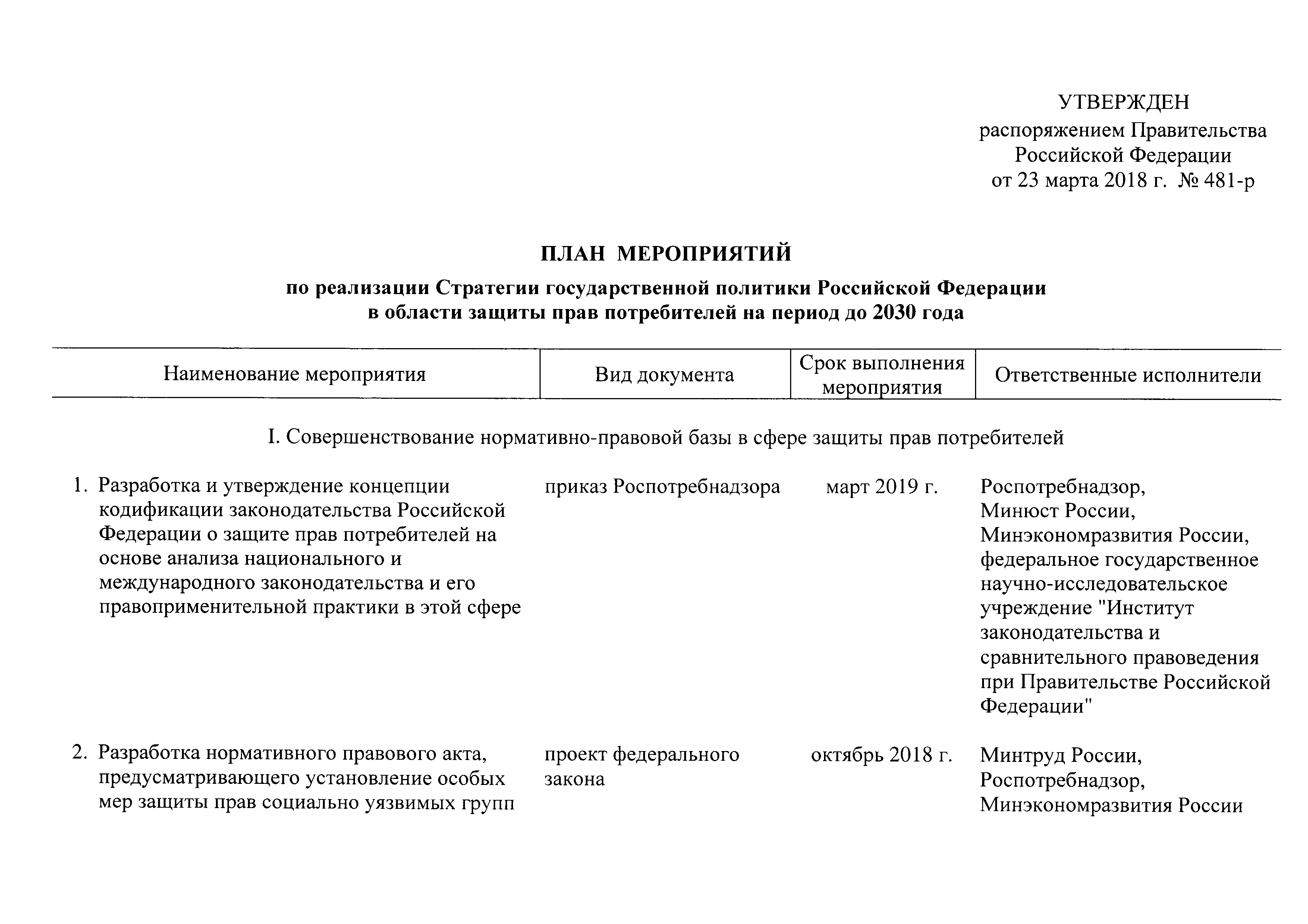 Скачать План мероприятий по реализации Стратегии государственной политики  Российской Федерации в области защиты прав потребителей на период до 2030  года