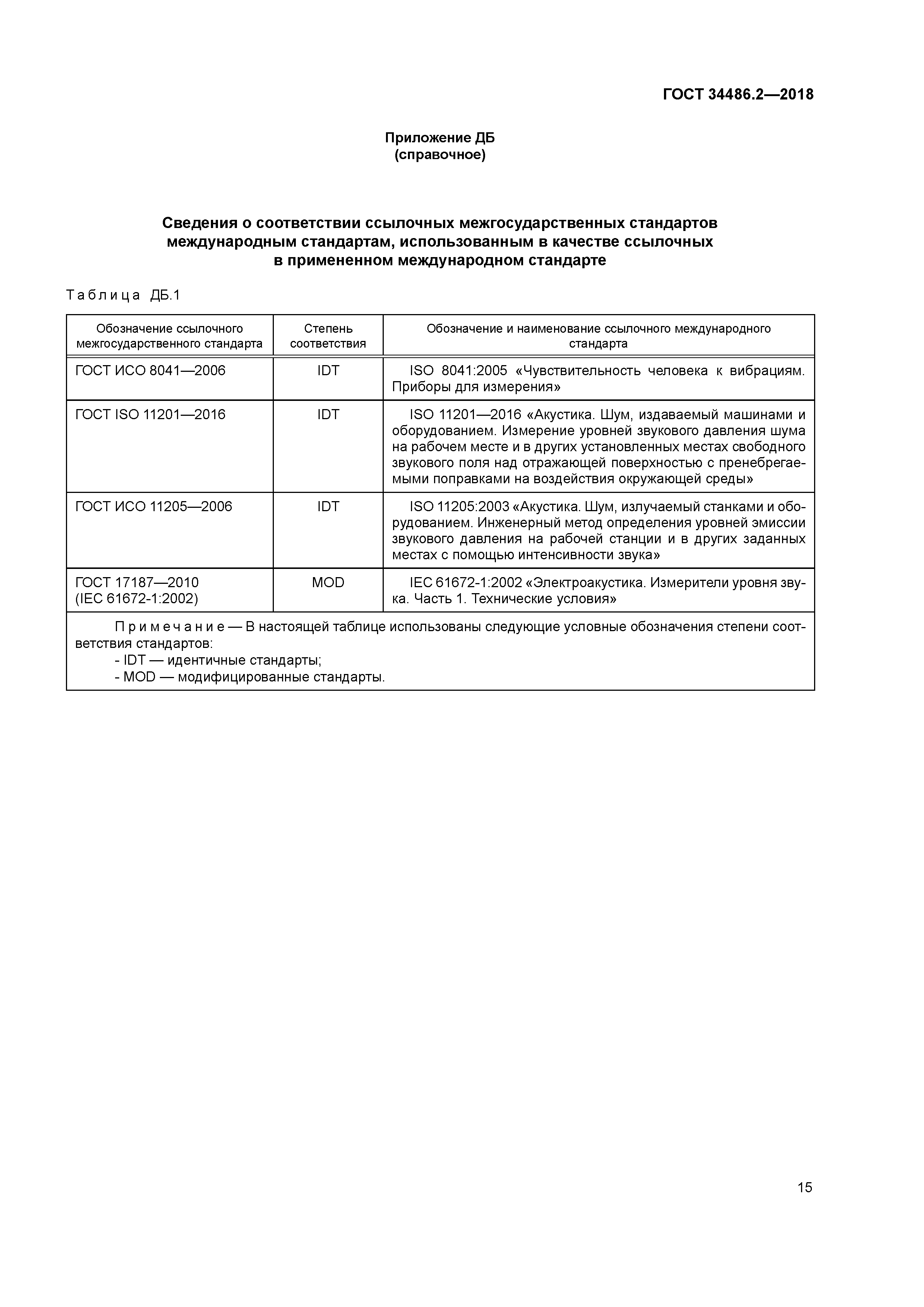 ГОСТ 34486.2-2018