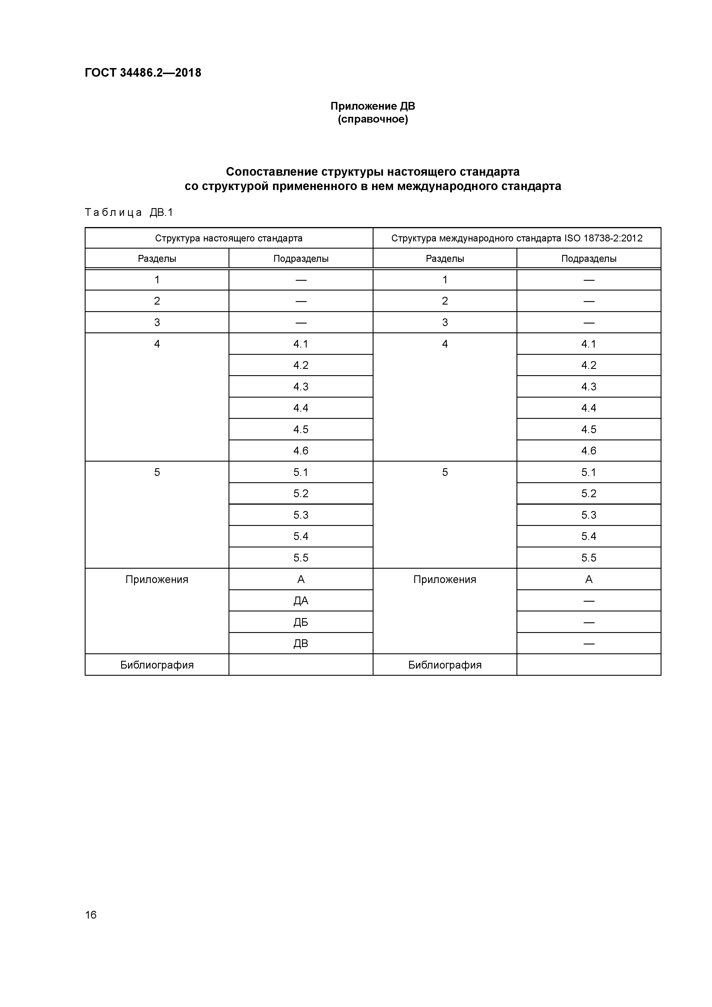 ГОСТ 34486.2-2018