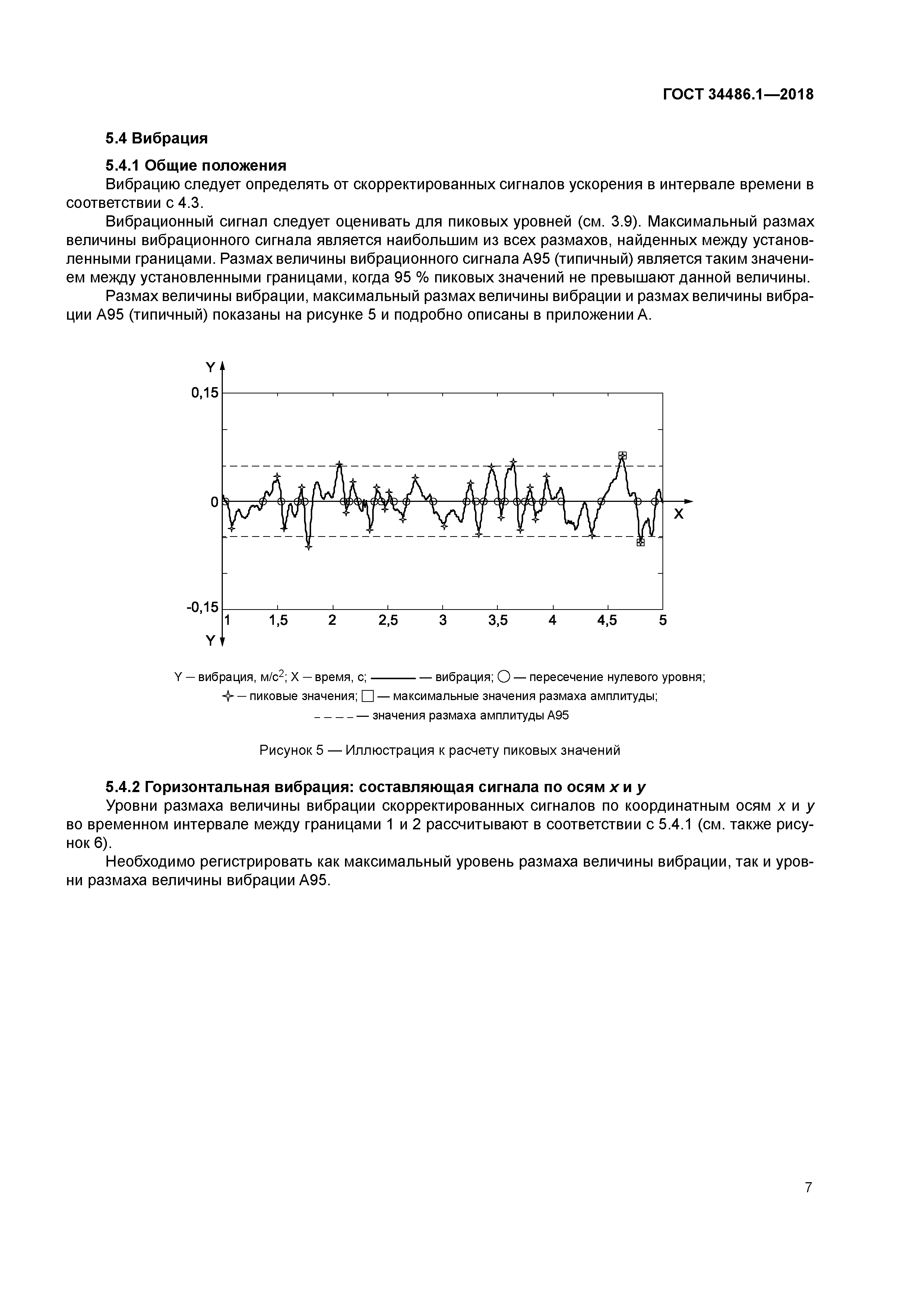 ГОСТ 34486.1-2018