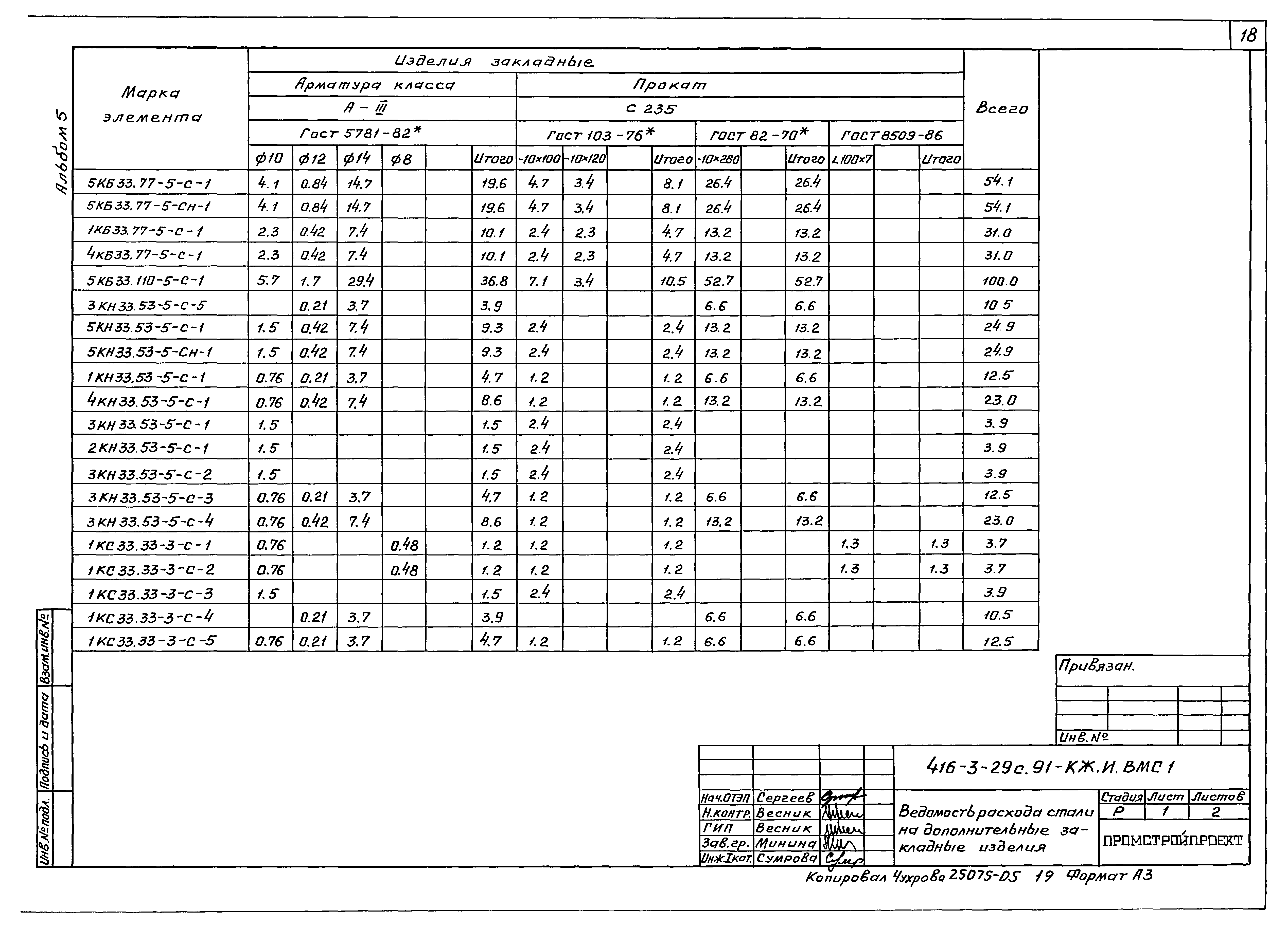 Типовой проект 416-3-29с.91