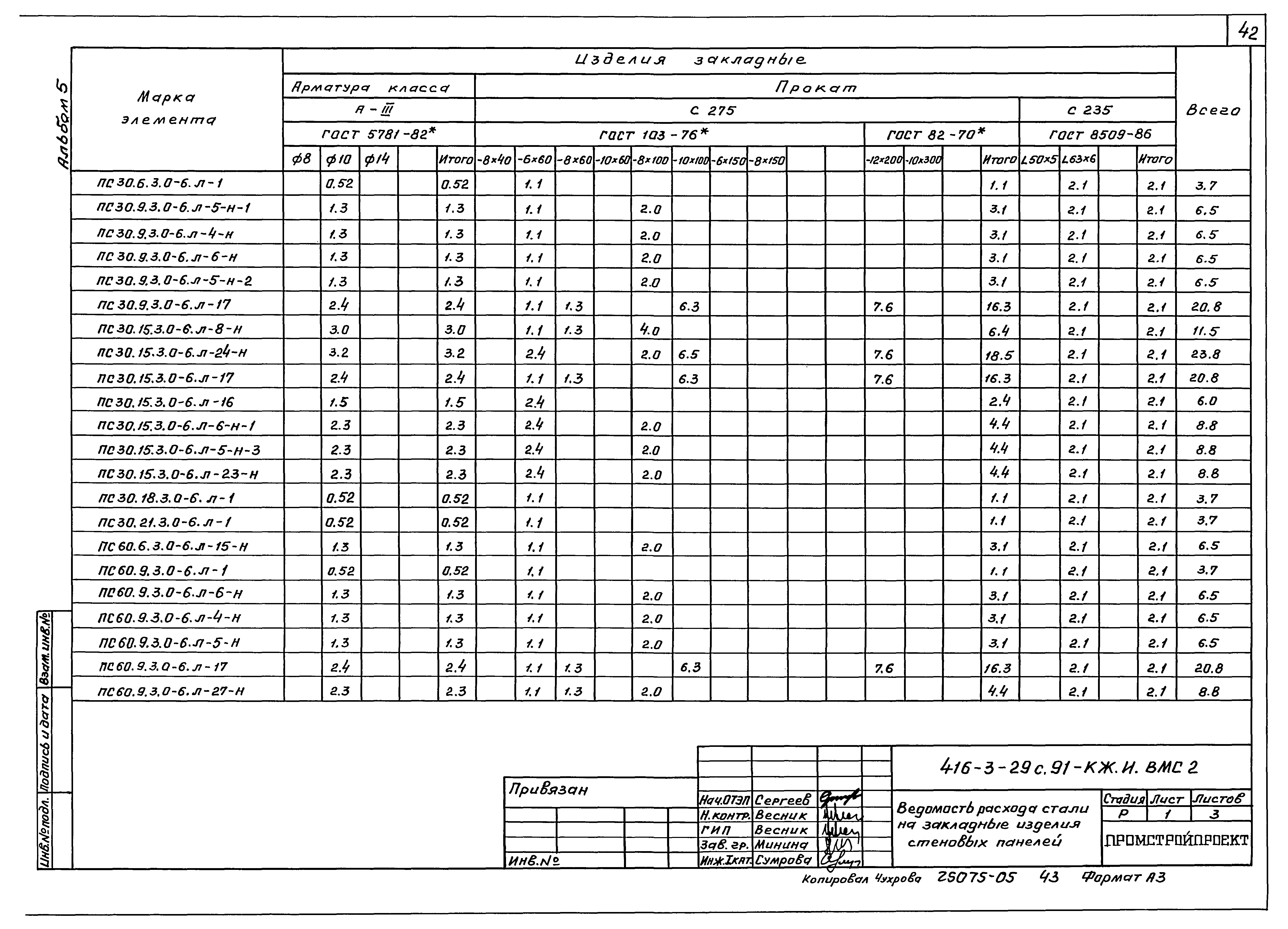 Типовой проект 416-3-29с.91