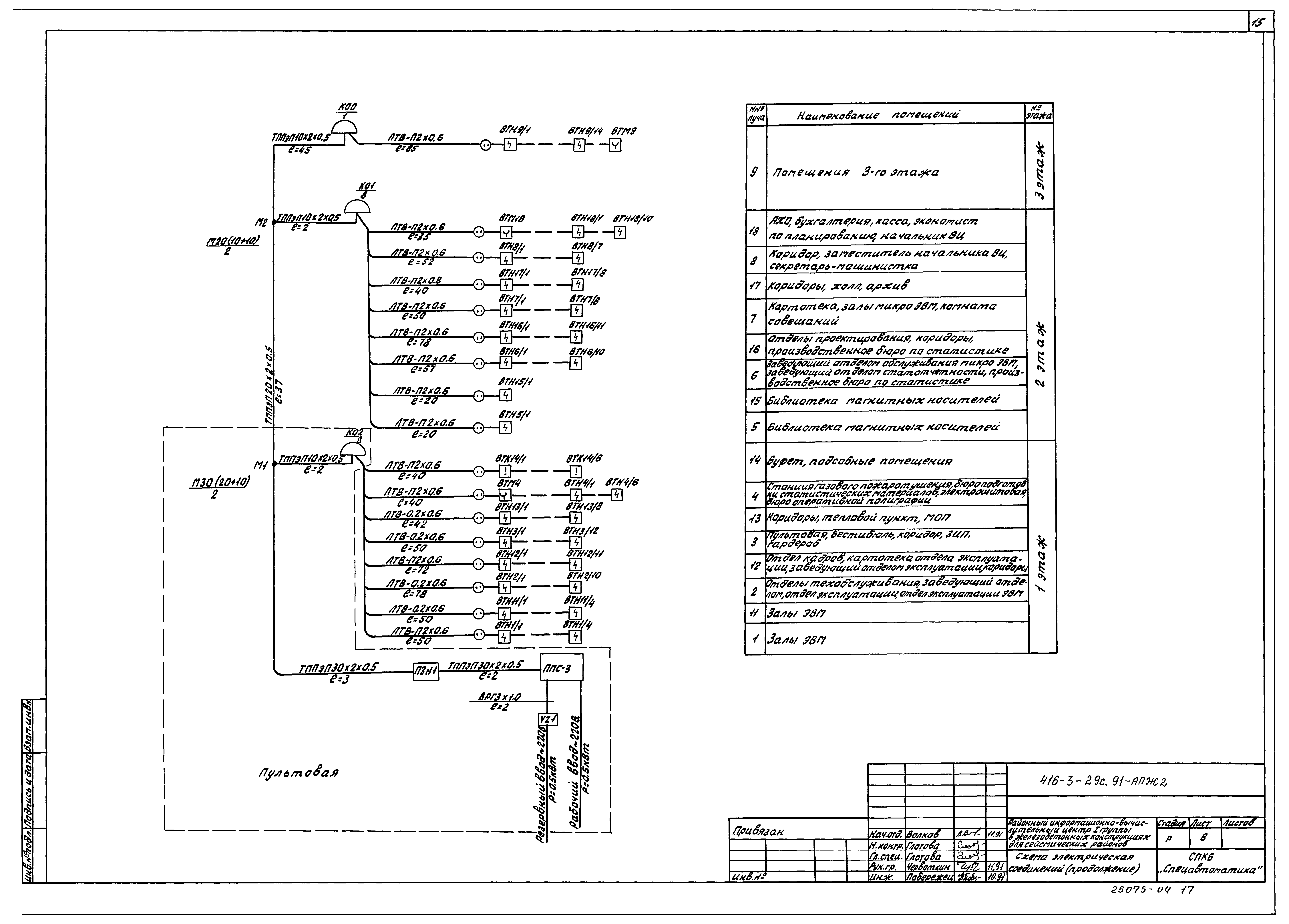 Типовой проект 416-3-29с.91