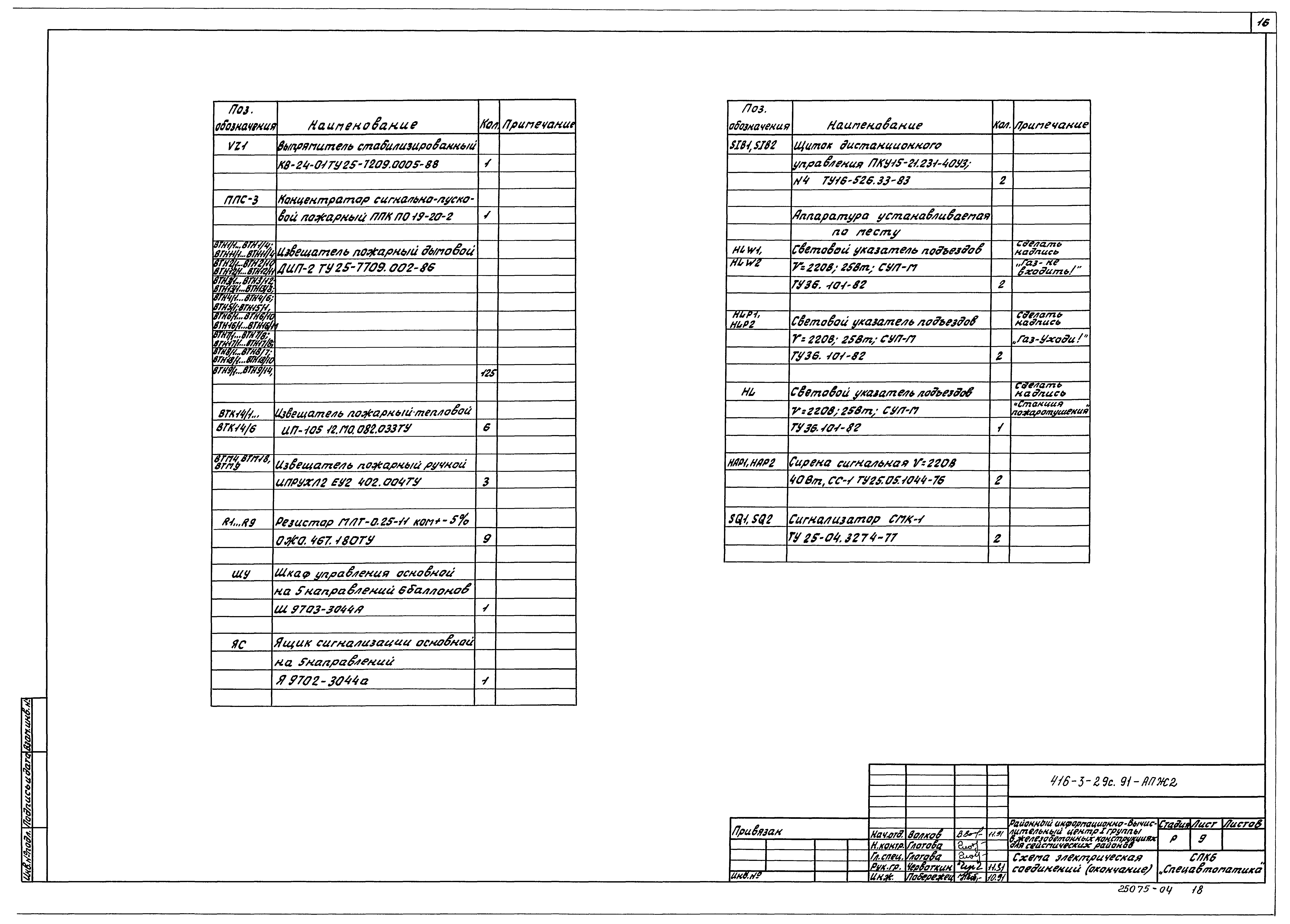 Типовой проект 416-3-29с.91