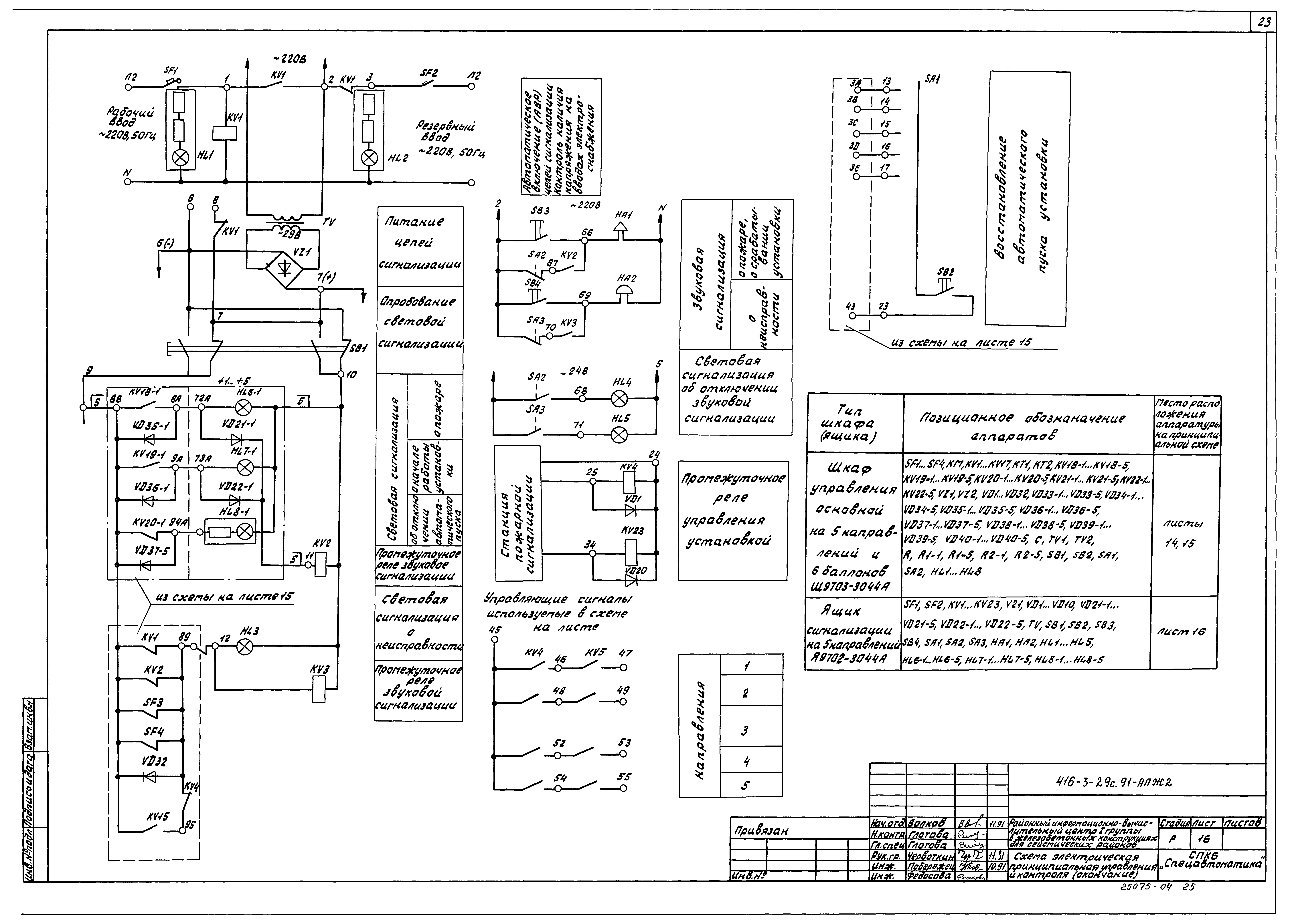 Типовой проект 416-3-29с.91