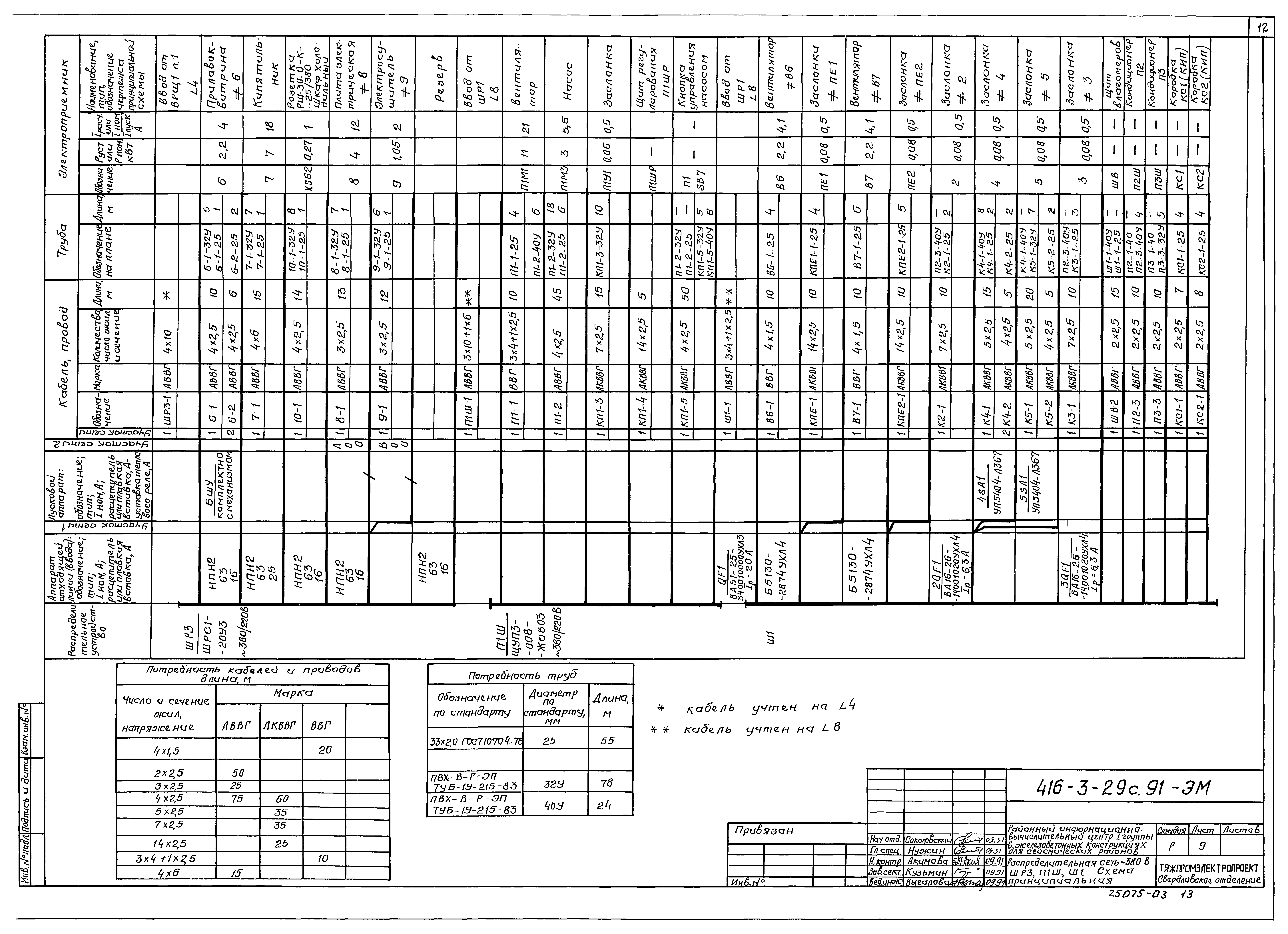 Типовой проект 416-3-29с.91