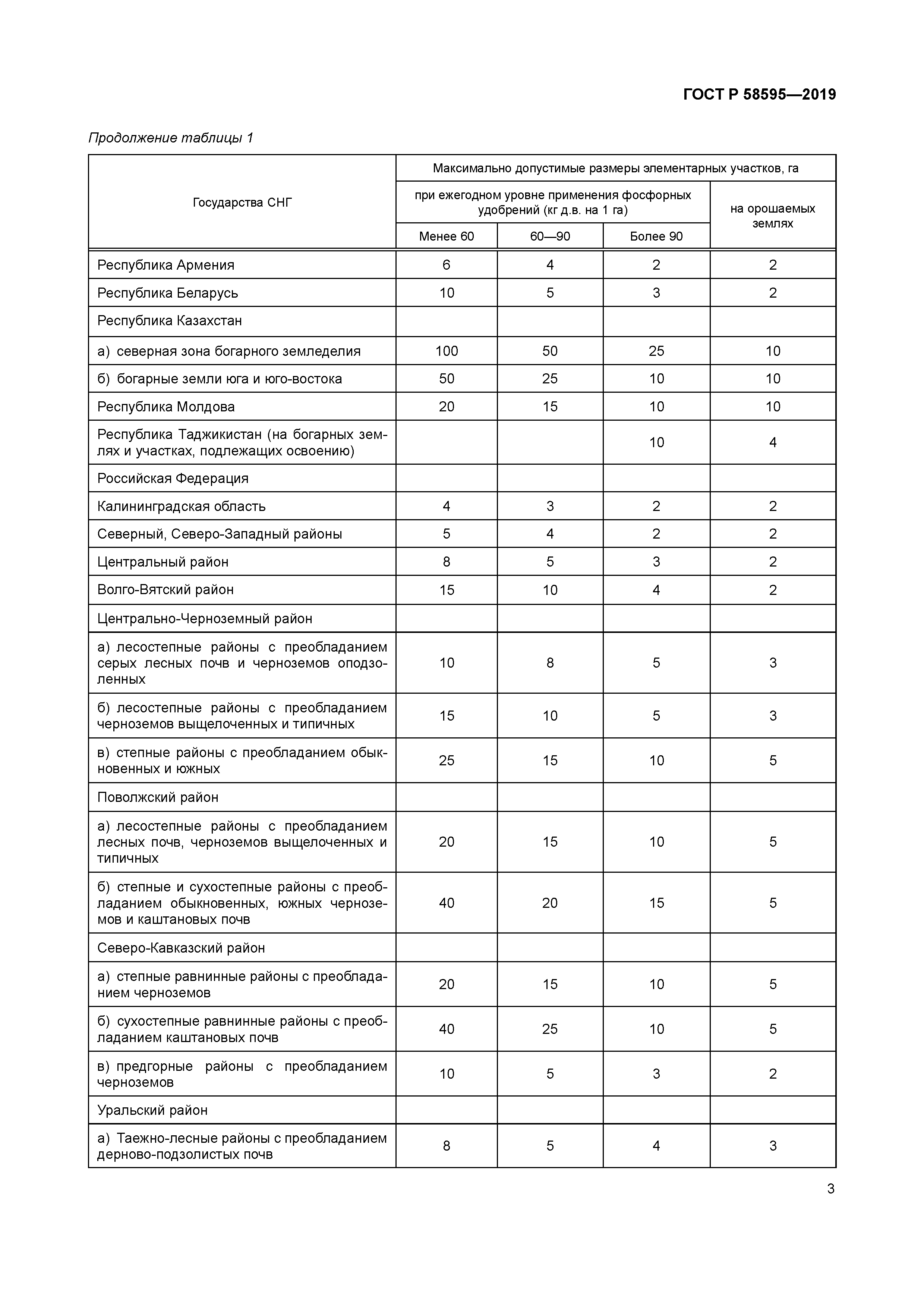 ГОСТ Р 58595-2019