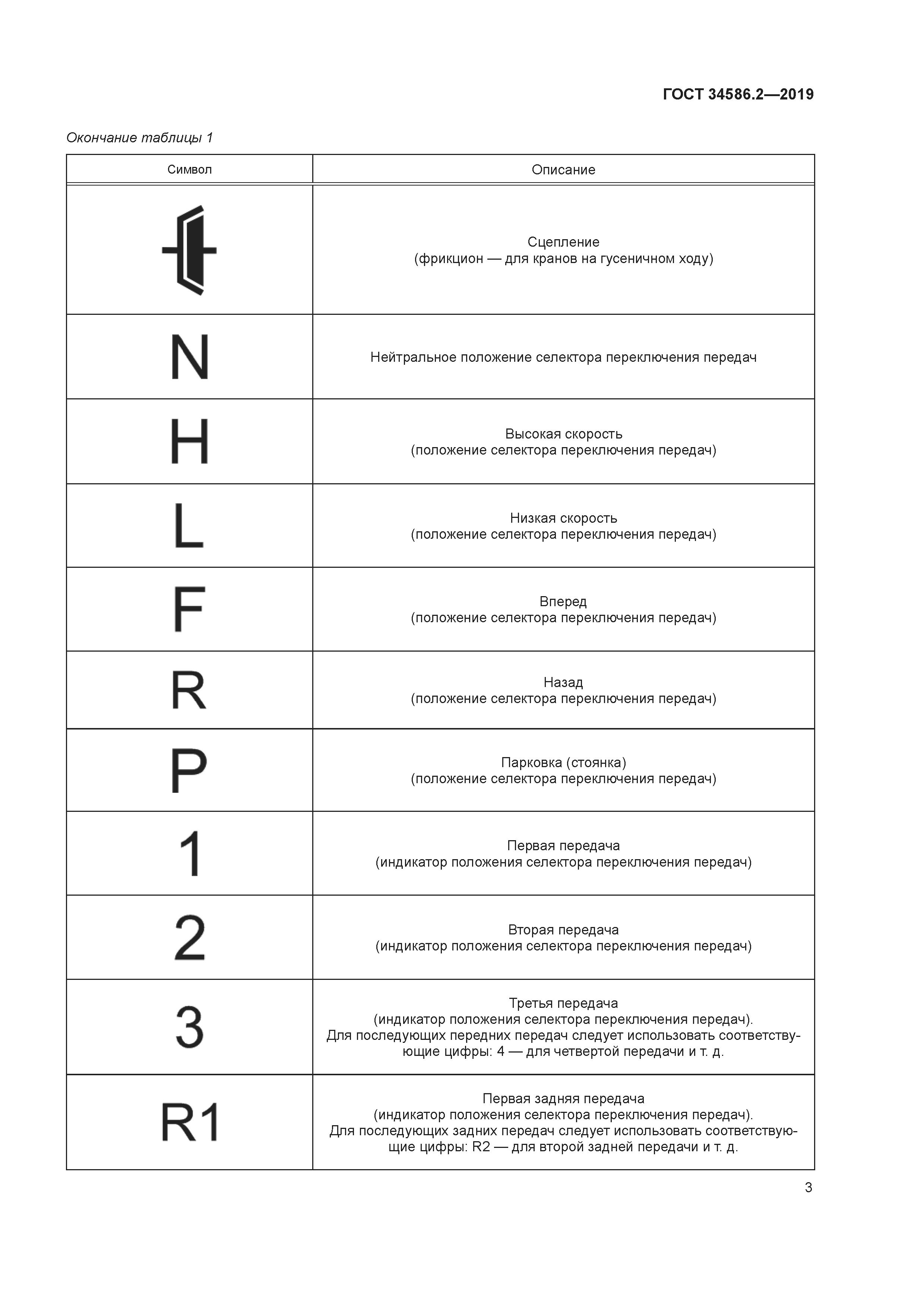 ГОСТ 34586.2-2019