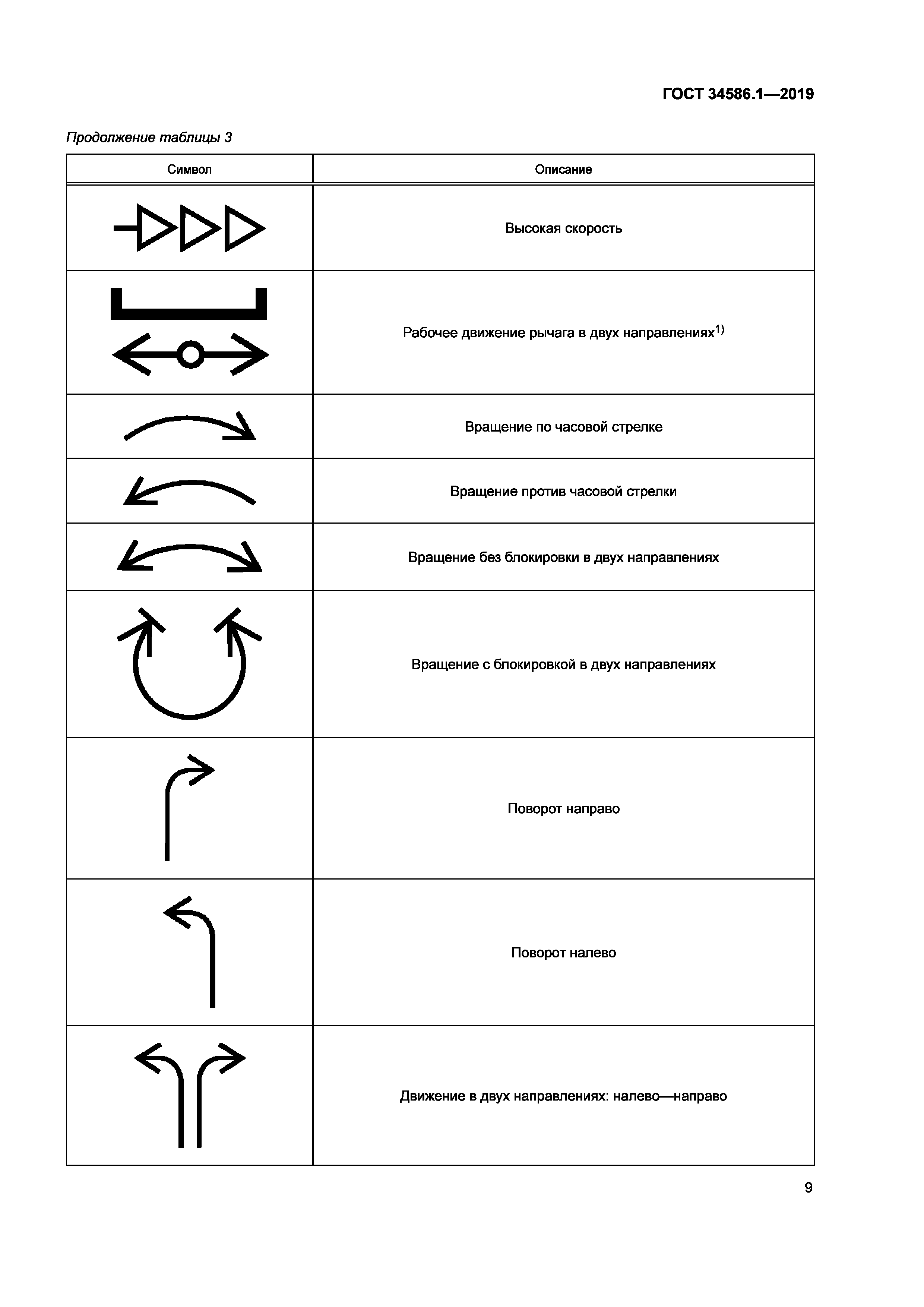ГОСТ 34586.1-2019
