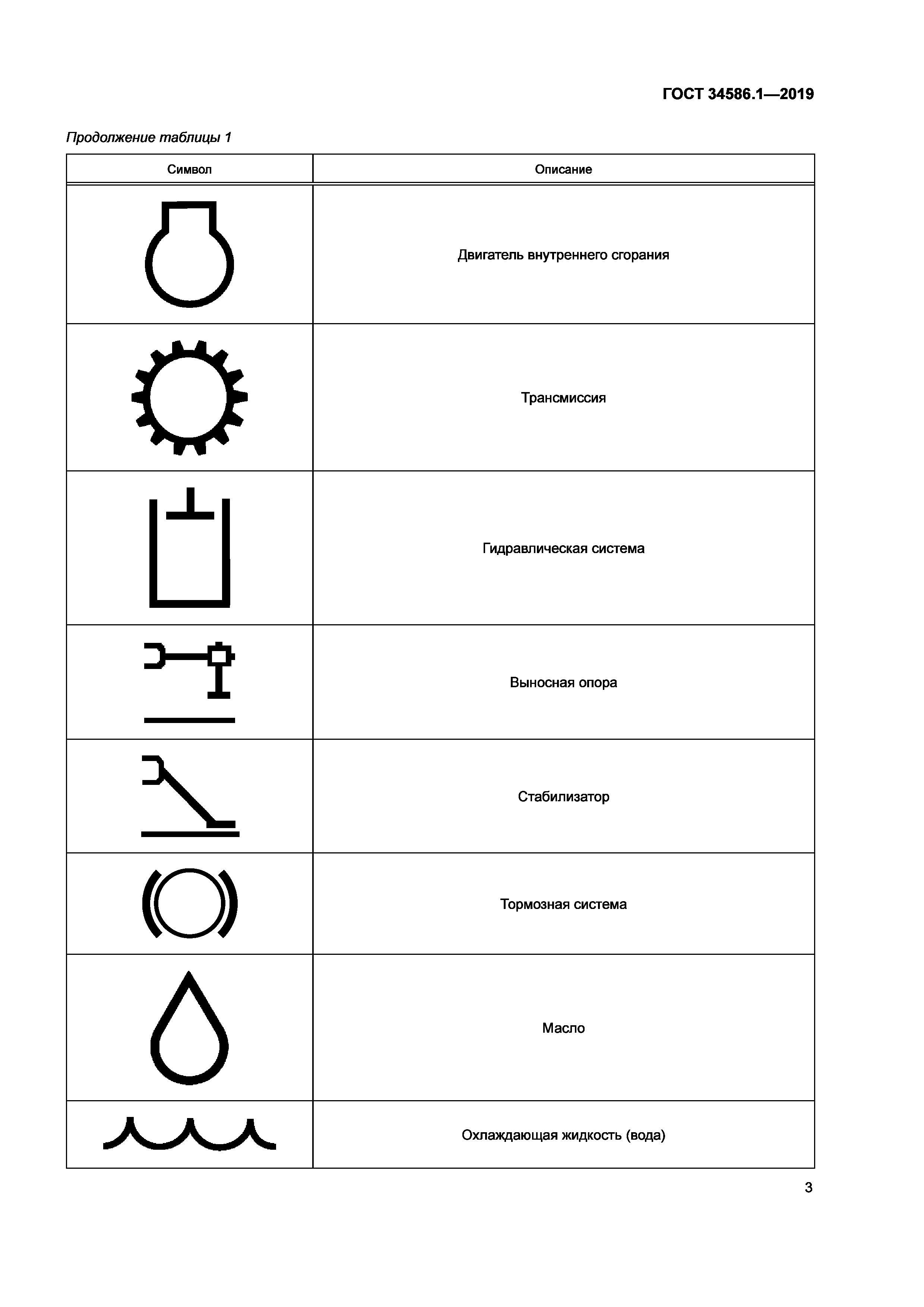 ГОСТ 34586.1-2019