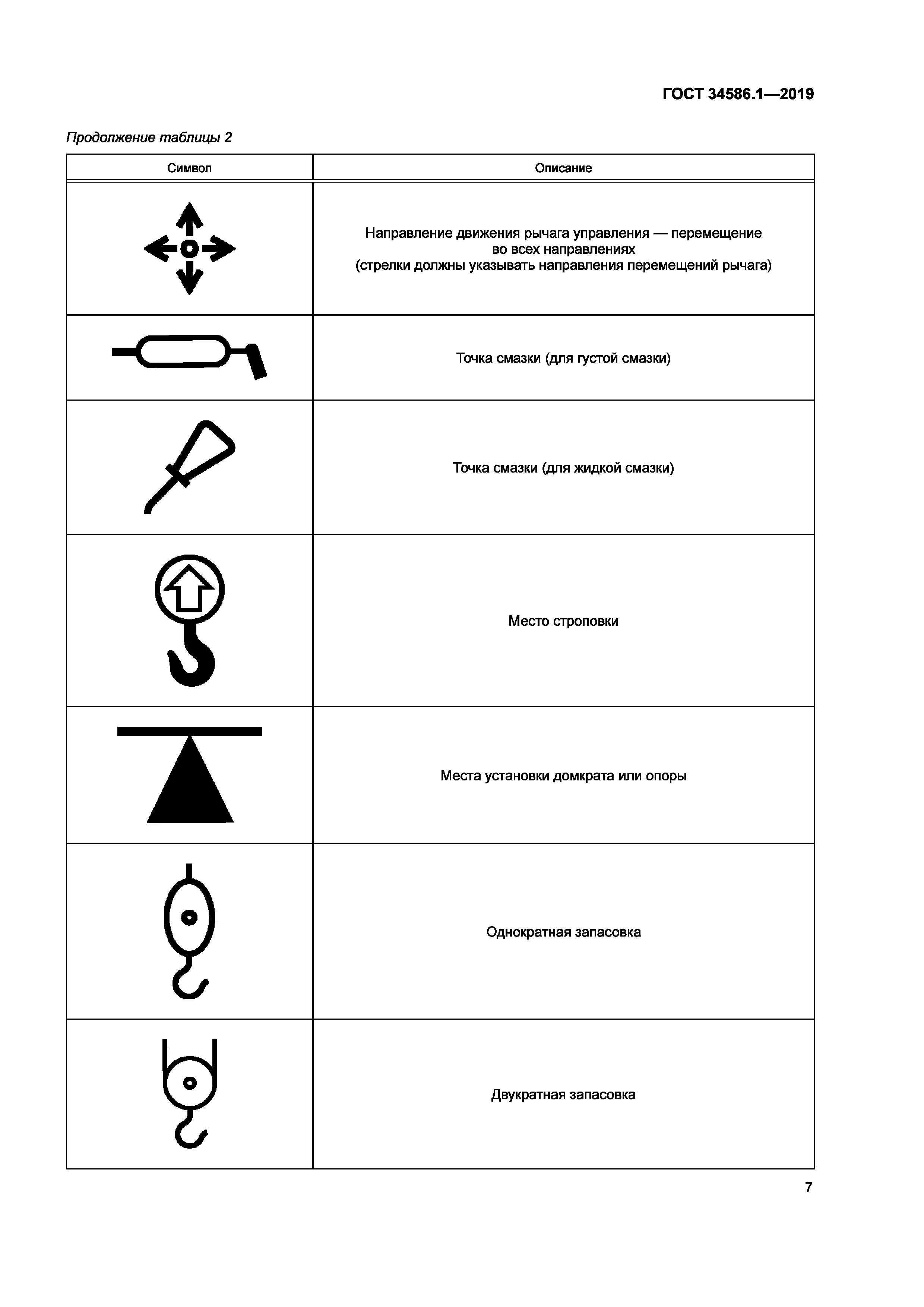 ГОСТ 34586.1-2019
