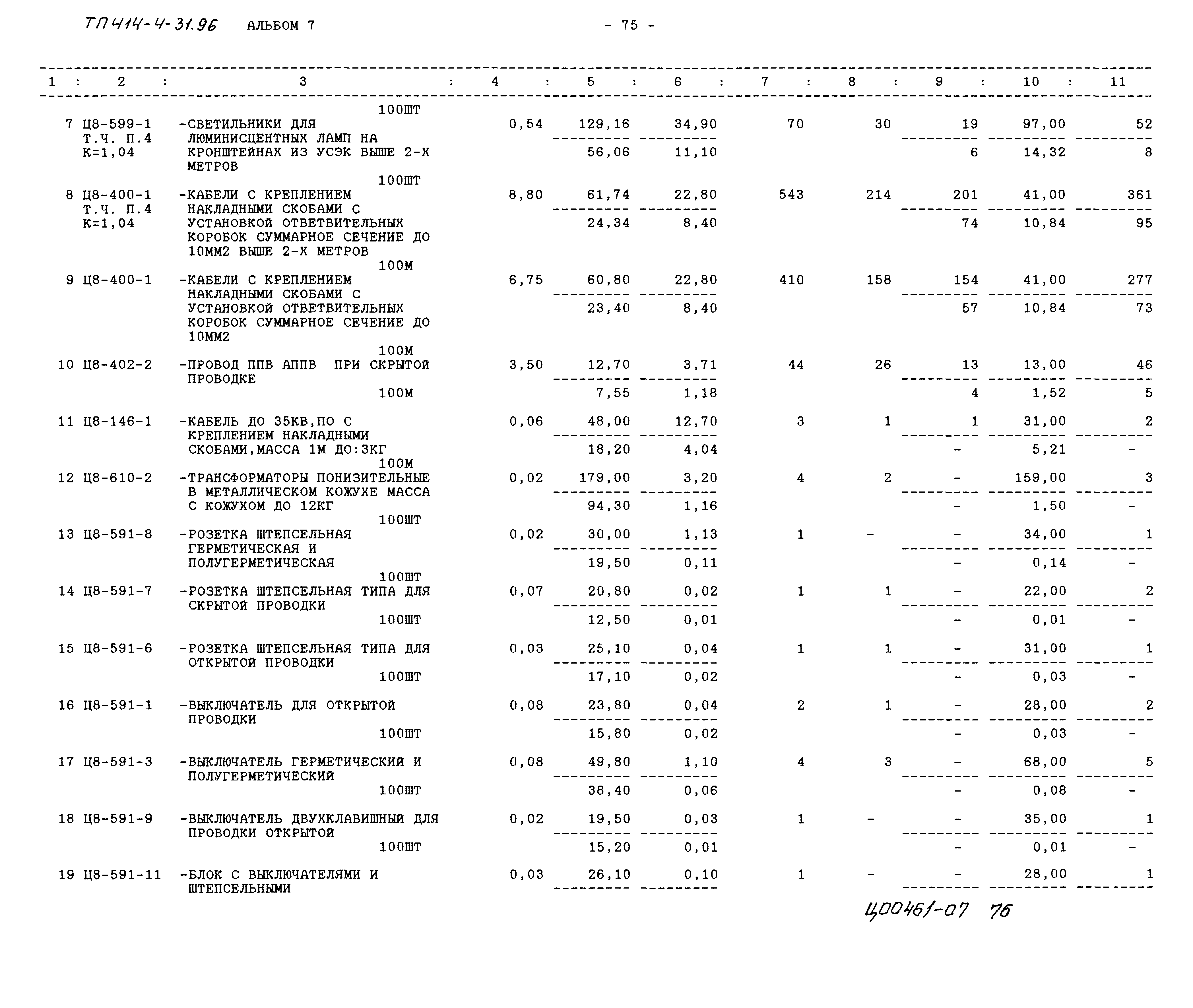 Типовой проект 414-4-31.96