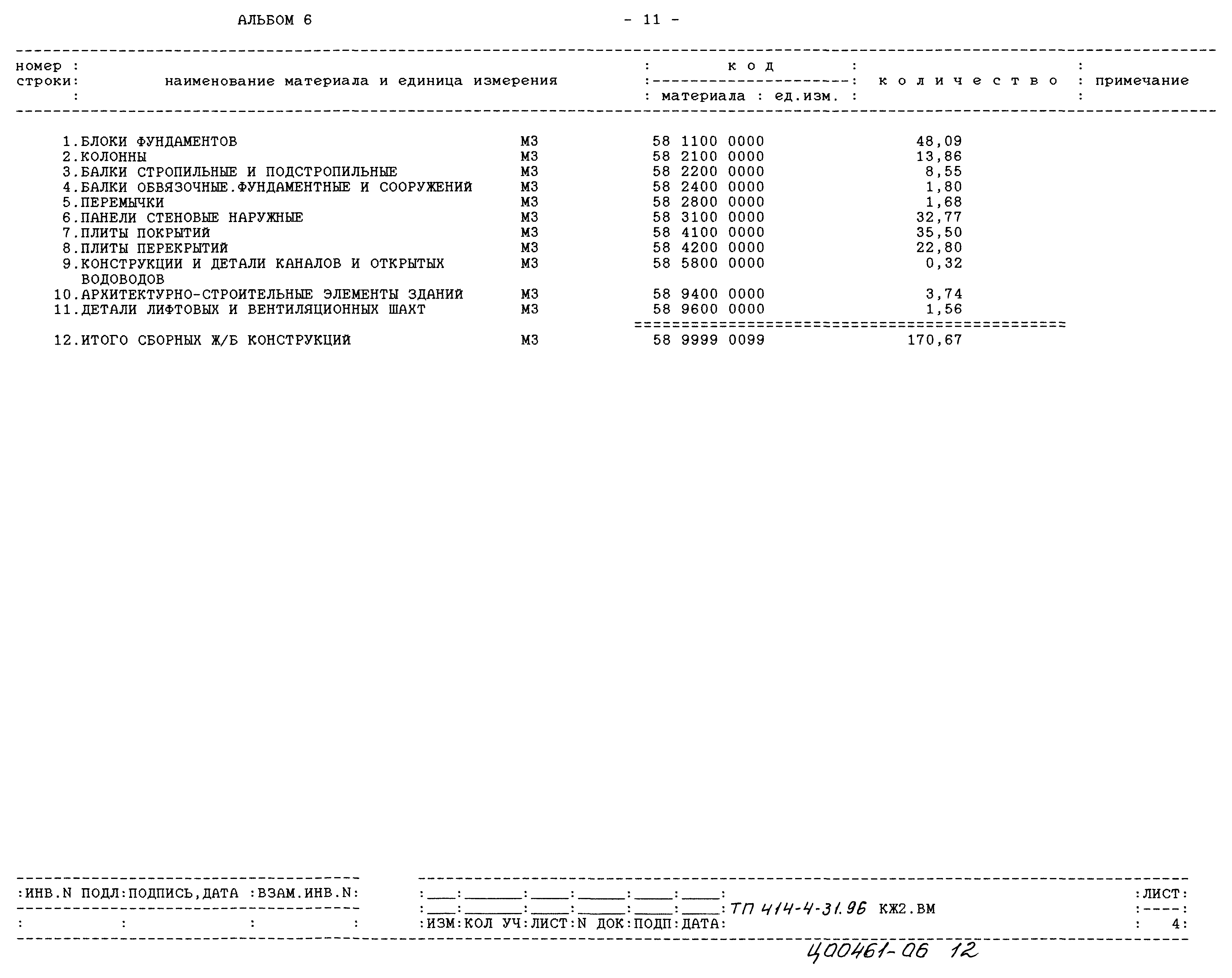 Типовой проект 414-4-31.96