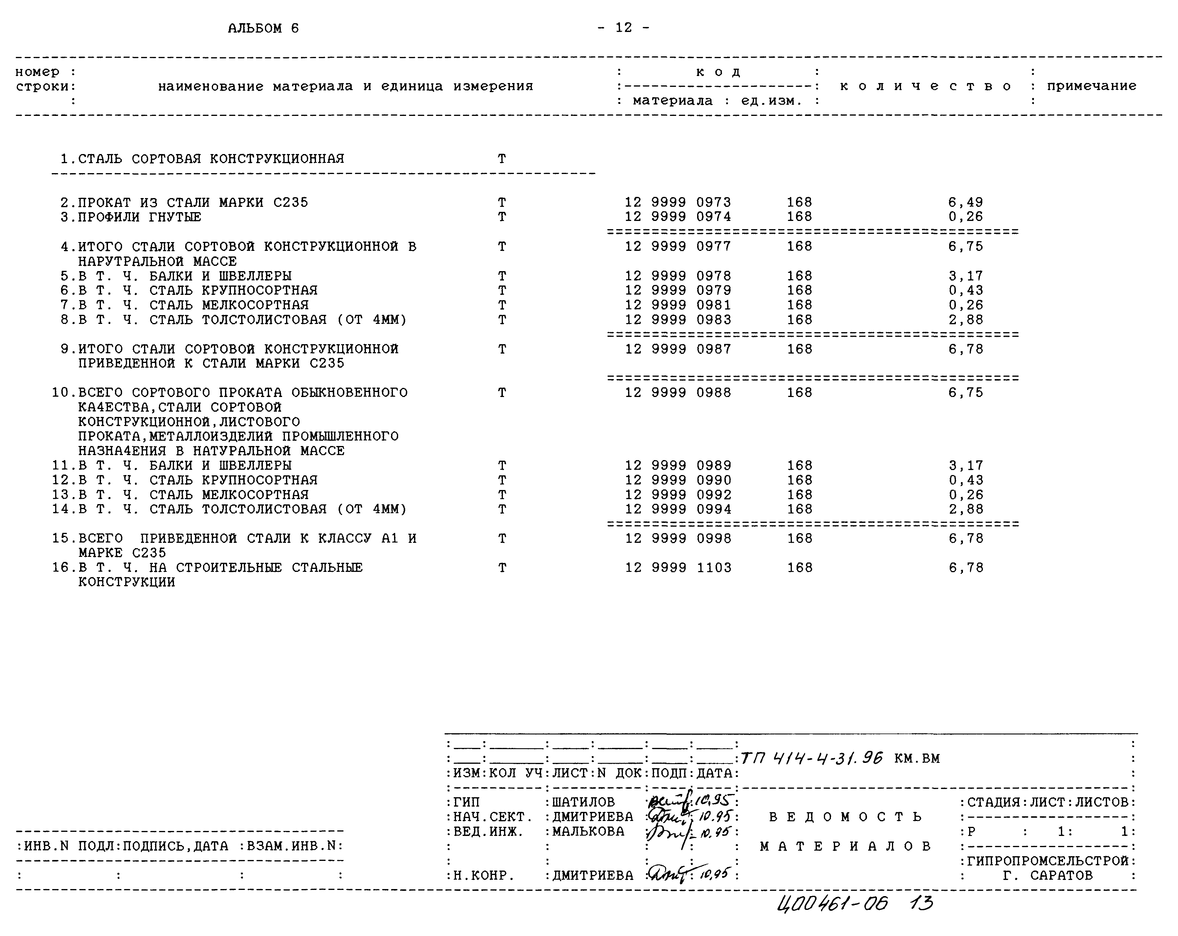 Типовой проект 414-4-31.96