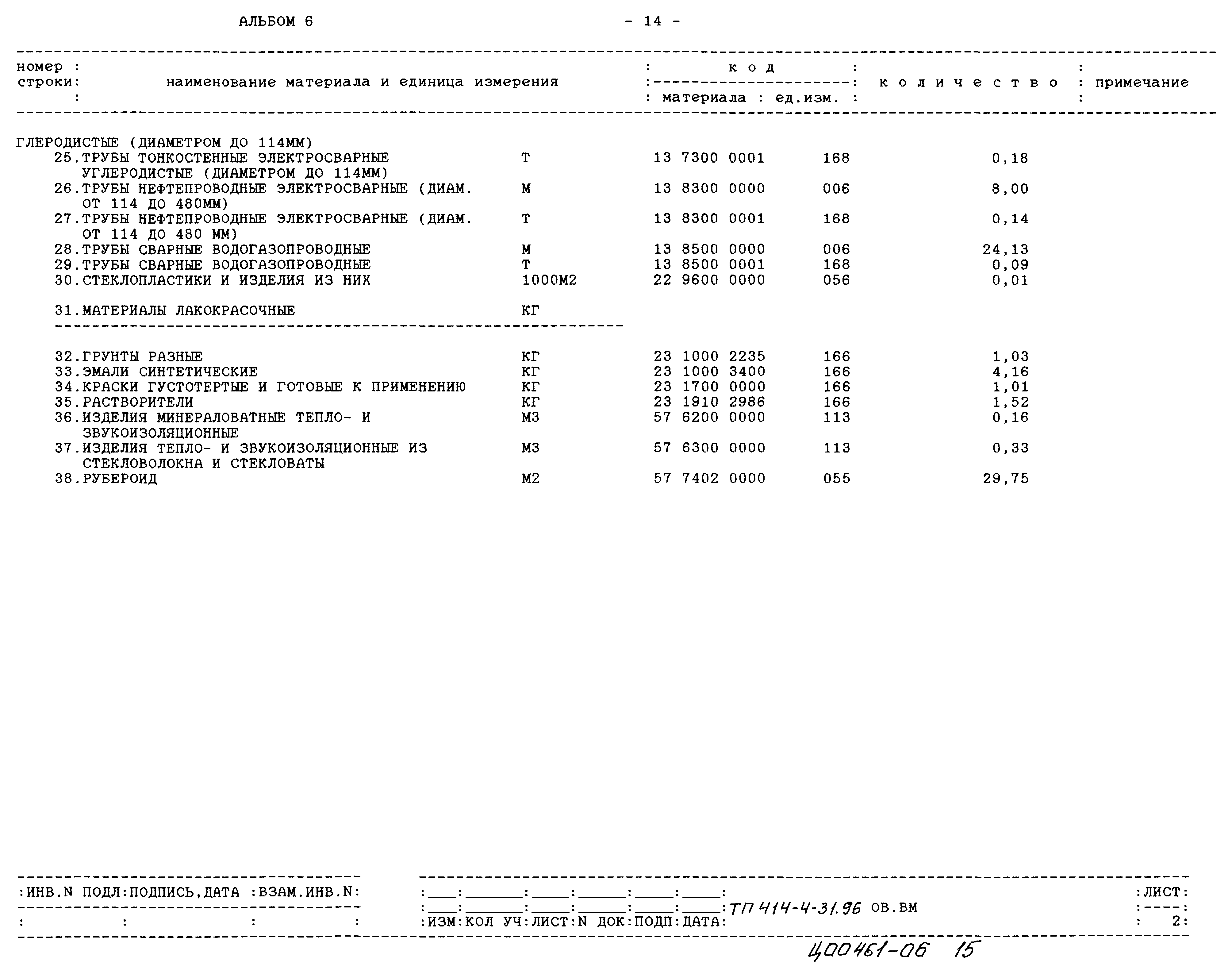 Типовой проект 414-4-31.96