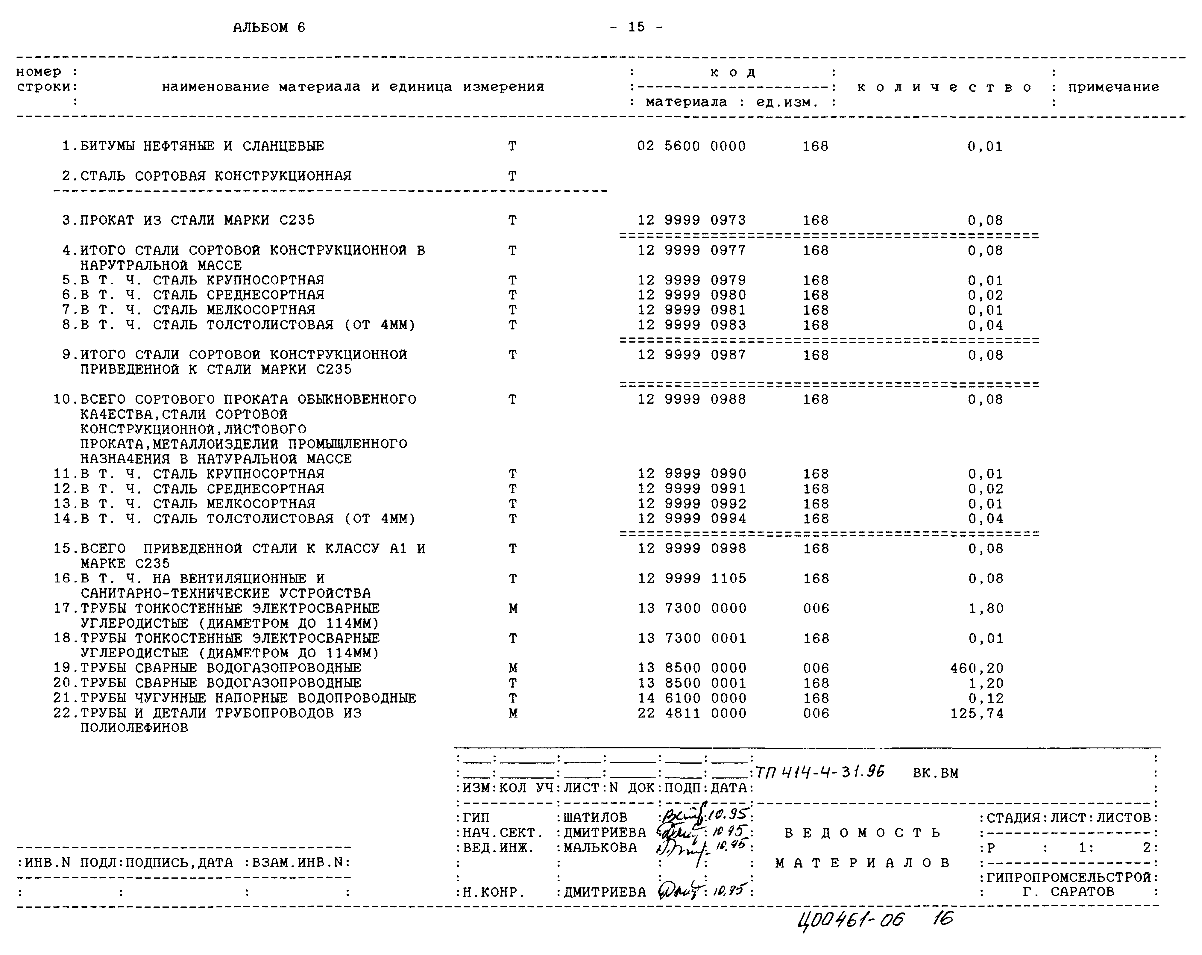 Типовой проект 414-4-31.96