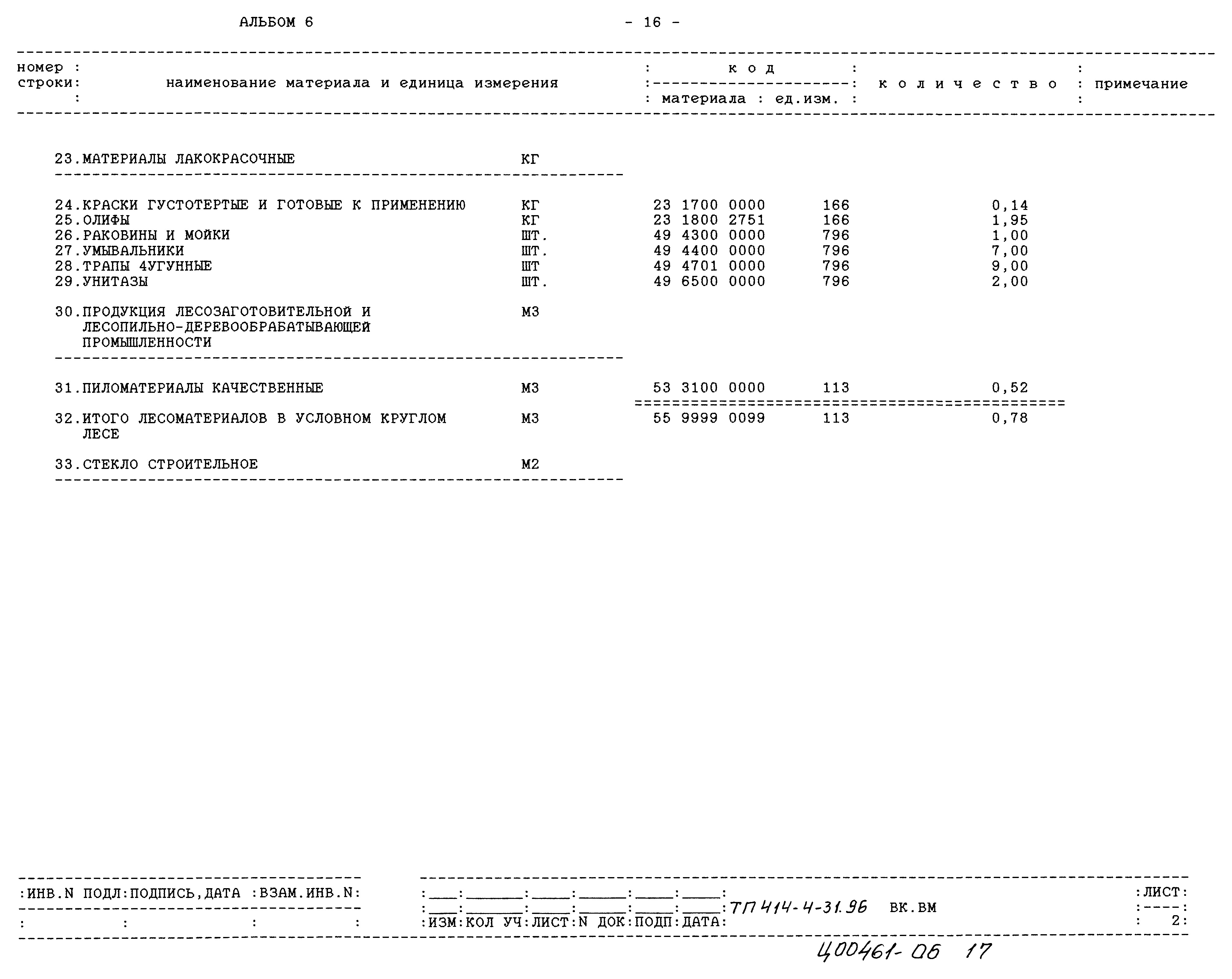 Типовой проект 414-4-31.96