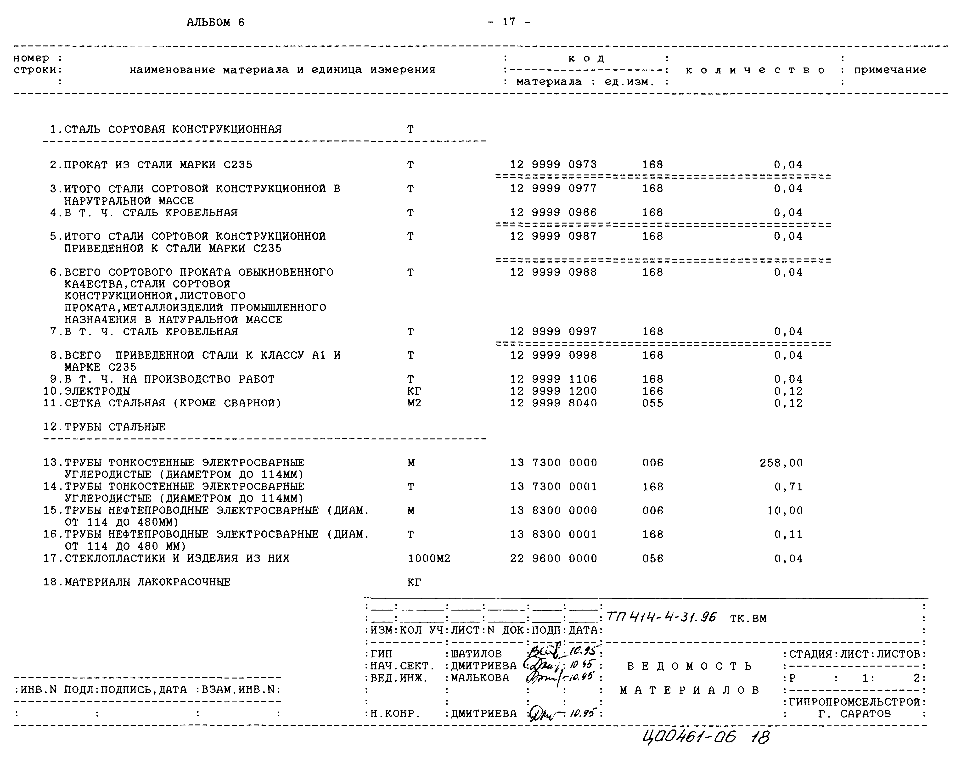 Типовой проект 414-4-31.96