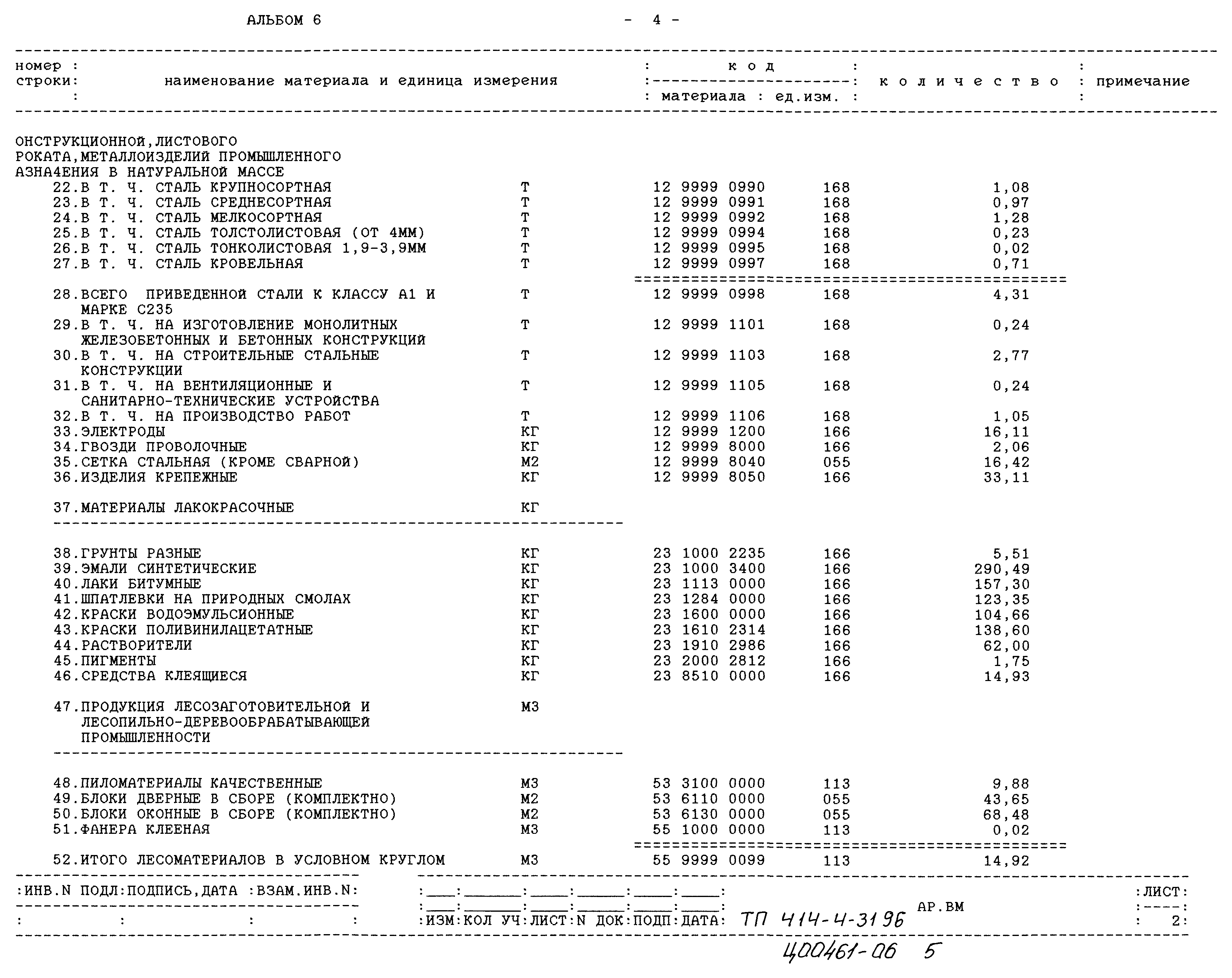 Типовой проект 414-4-31.96