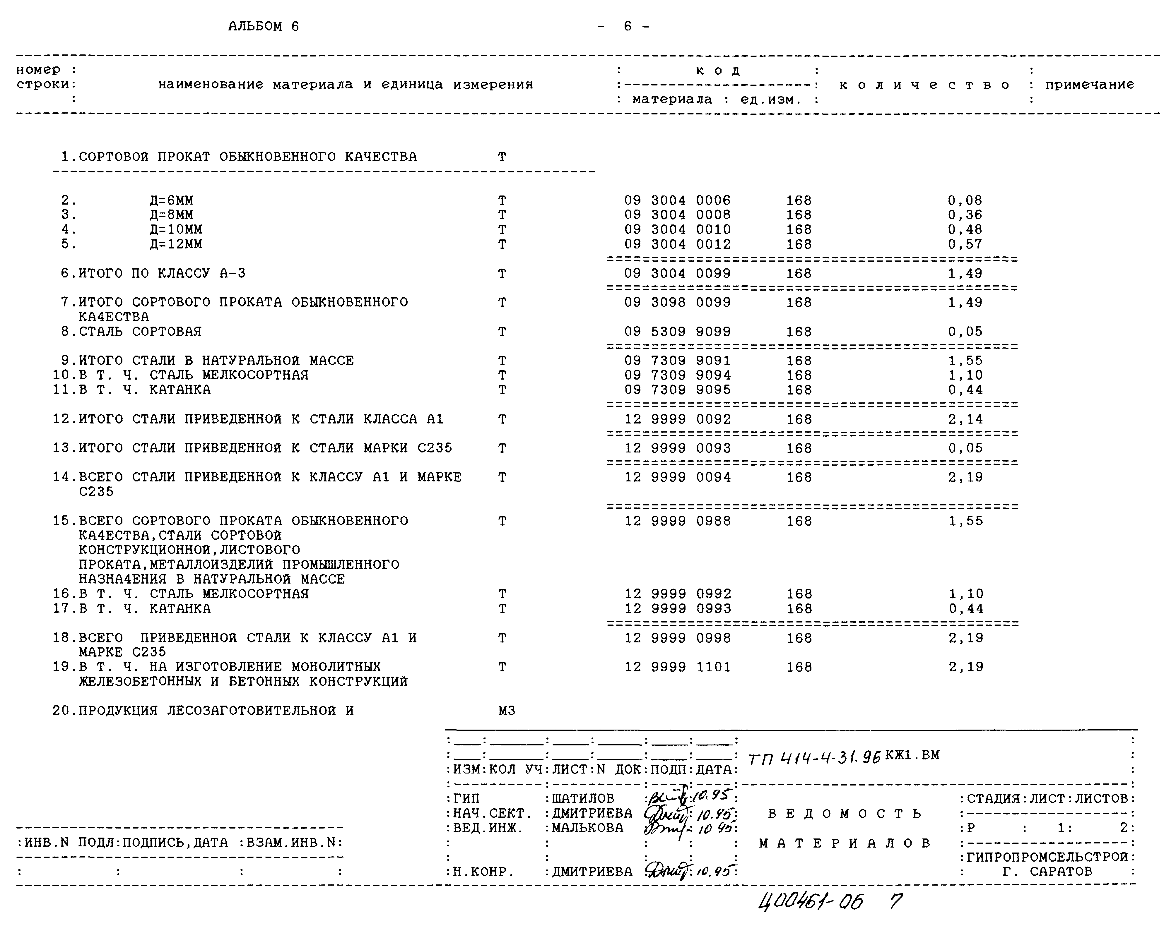 Типовой проект 414-4-31.96