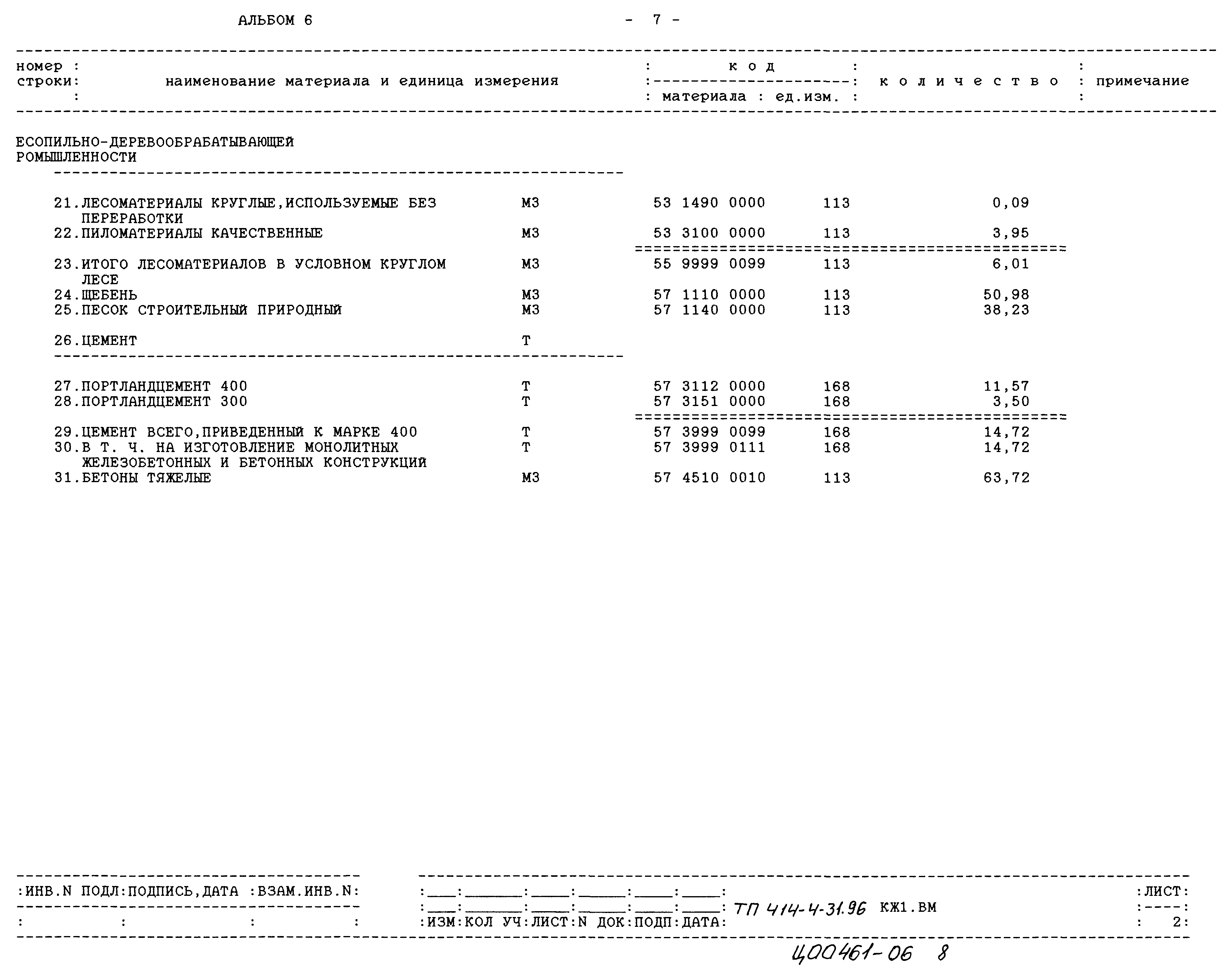 Типовой проект 414-4-31.96