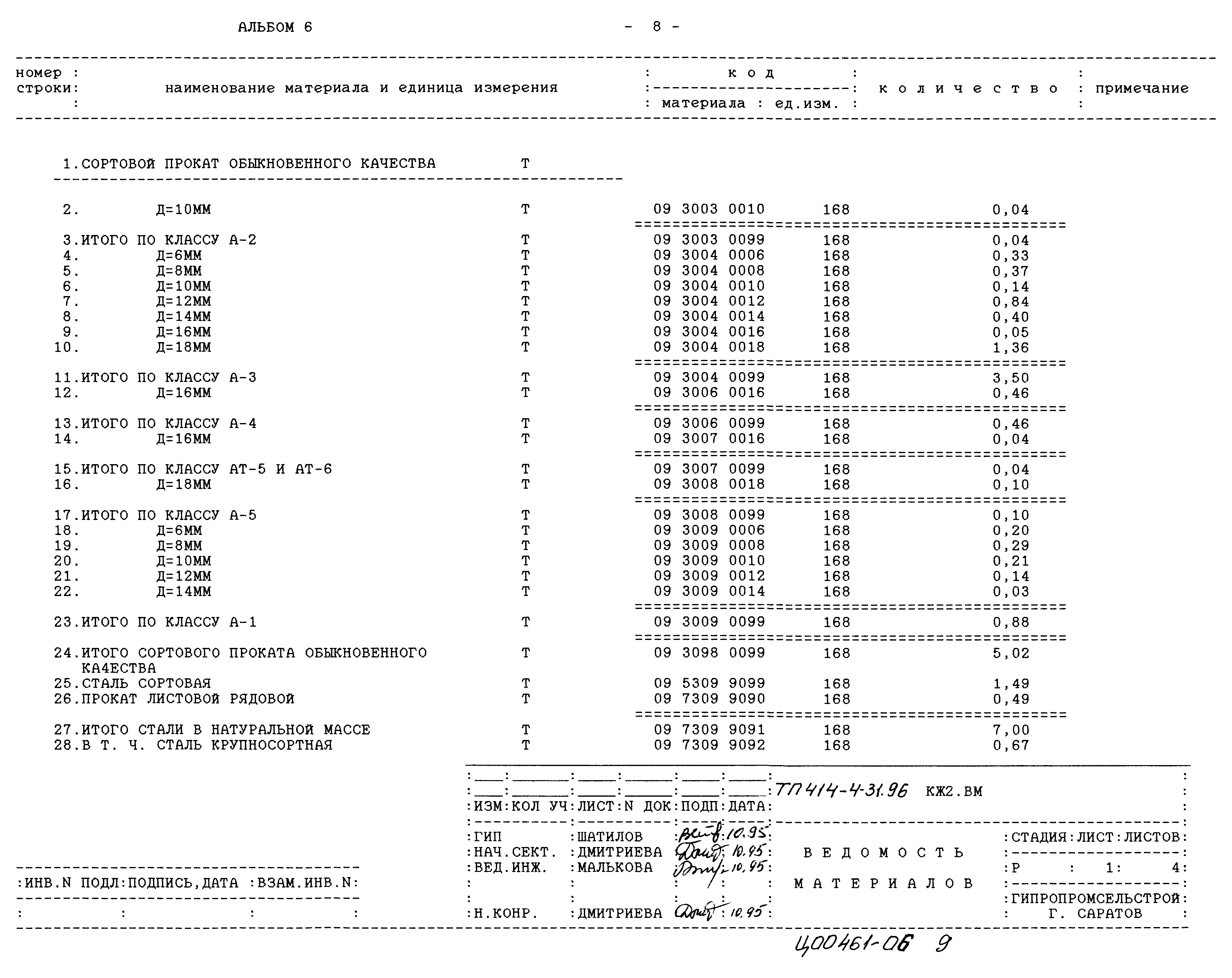 Типовой проект 414-4-31.96